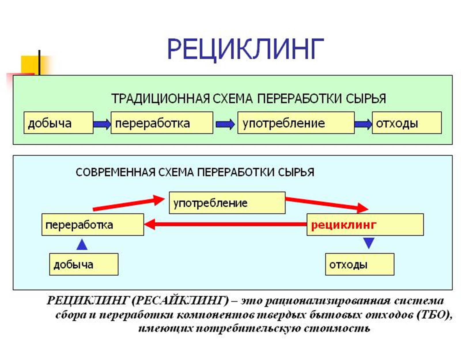 Презентація на тему «Природоохранные технологии» - Слайд #7 Презентація на тему «Природоохранные технологии» - Слайд #7