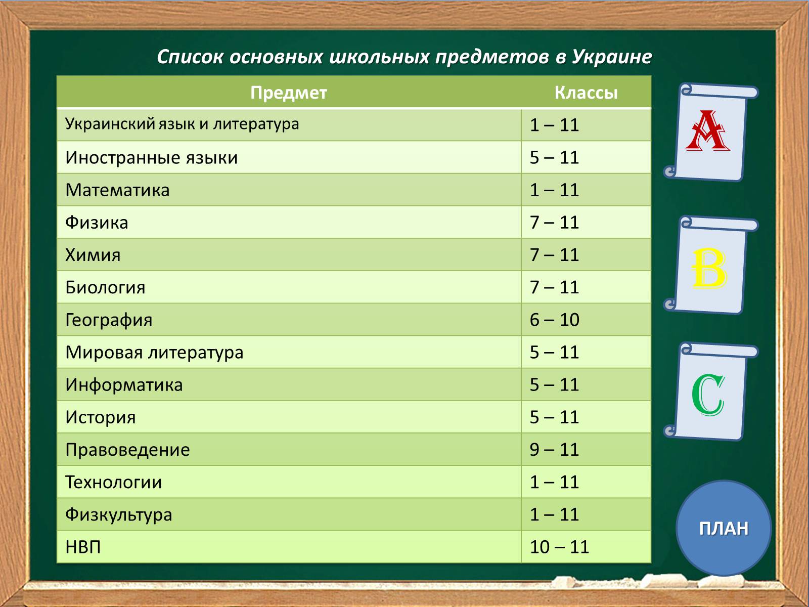 Презентація на тему «Школьные Предметы» - Слайд #4 Презентація на тему «Школьные Предметы» - Слайд #4