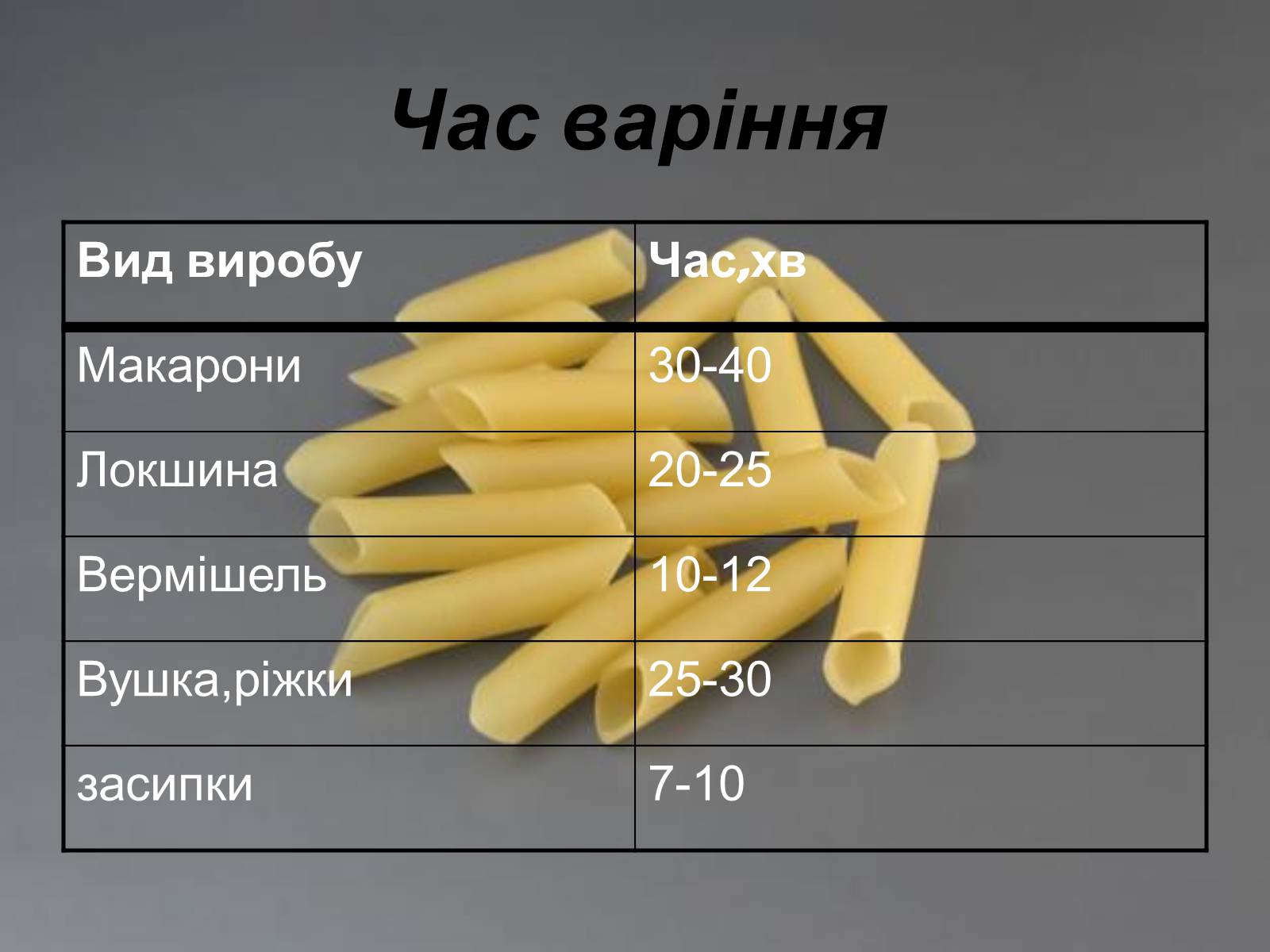 Презентація на тему «Кулінарія» - Слайд #9 Презентація на тему «Кулінарія» - Слайд #9