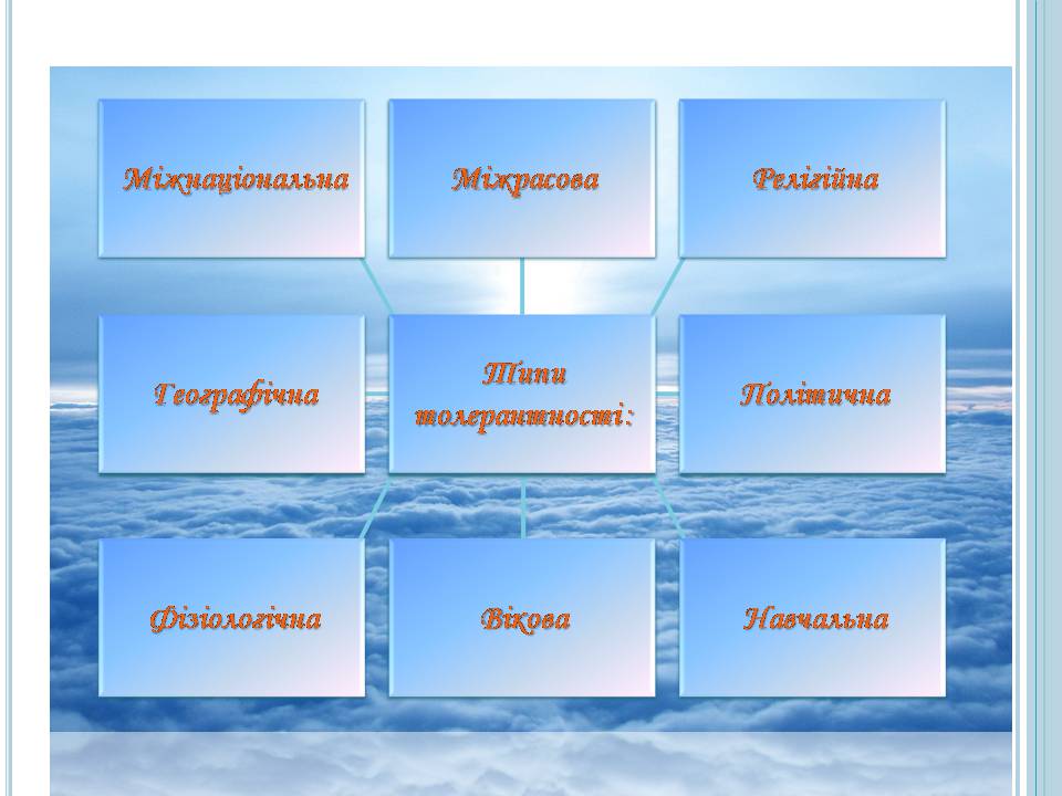 Презентація на тему «Толерантність» (варіант 4) - Слайд #8 Презентація на тему «Толерантність» (варіант 4) - Слайд #8