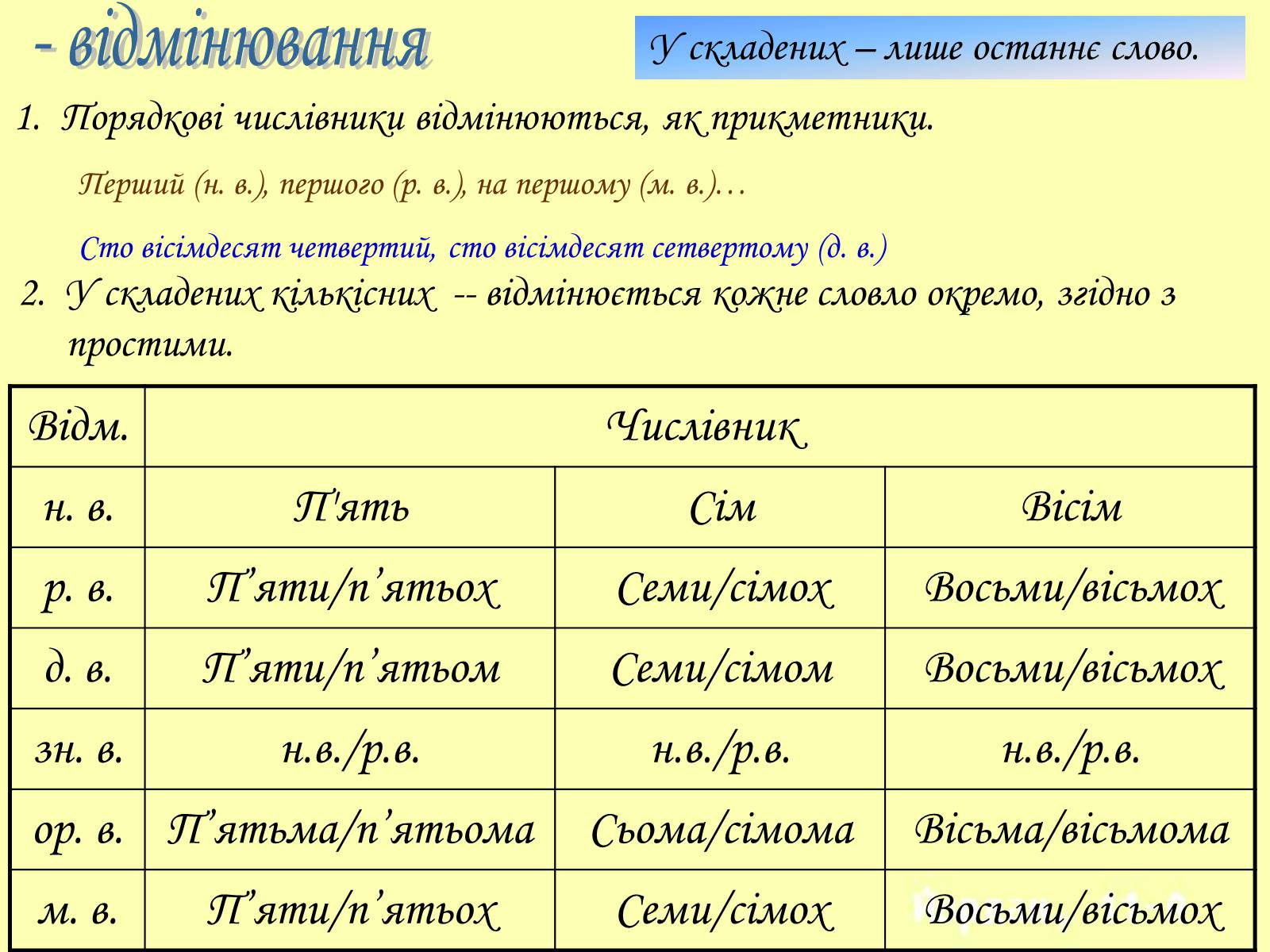Презентація на тему «Числівник» (варіант 1) - Слайд #4 Презентація на тему «Числівник» (варіант 1) - Слайд #4