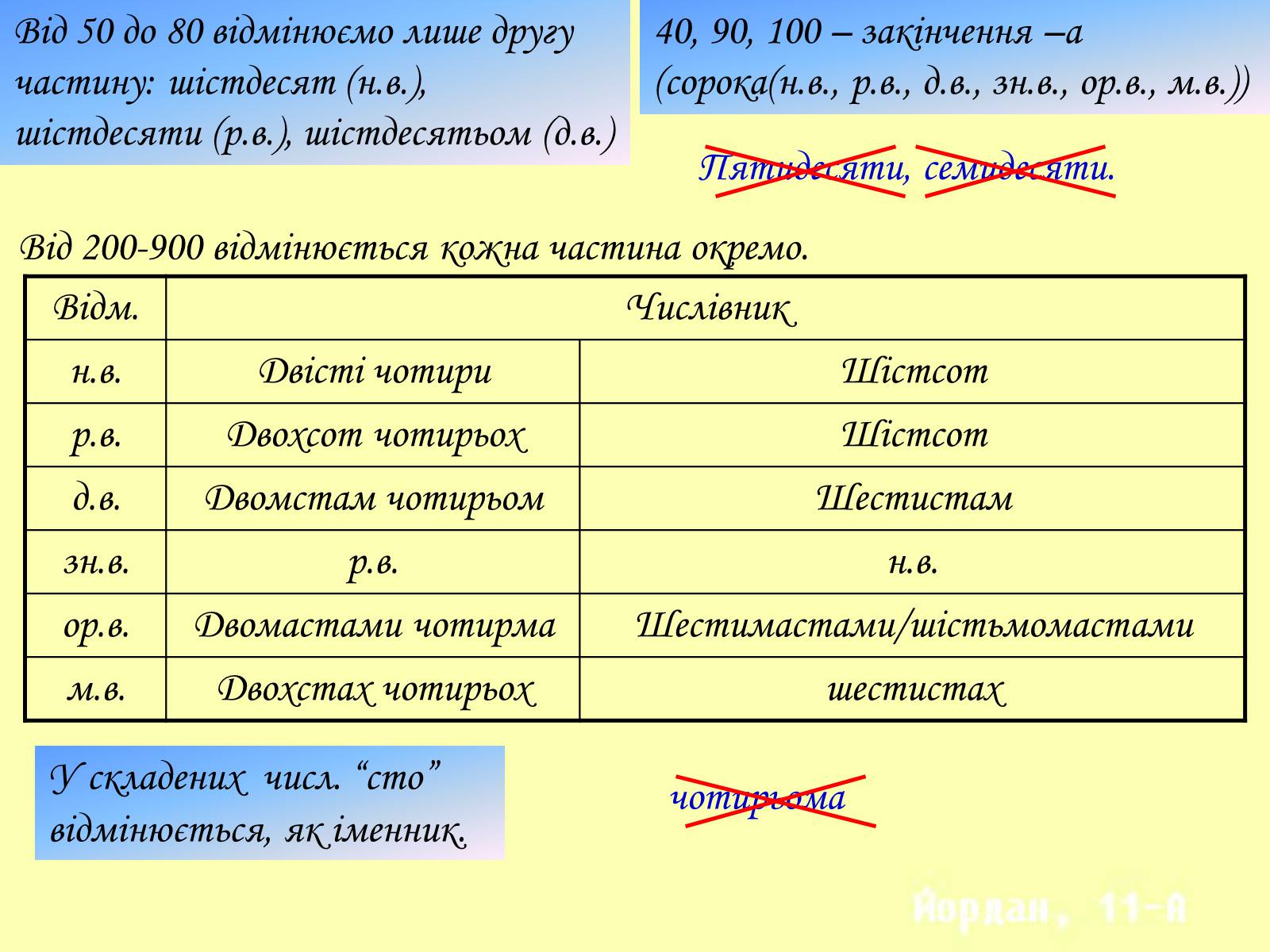 Презентація на тему «Числівник» (варіант 1) - Слайд #5 Презентація на тему «Числівник» (варіант 1) - Слайд #5