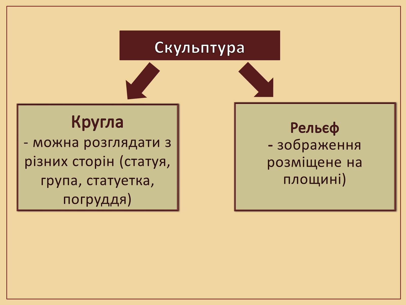 Презентація на тему «Скульптура – гімн людині» - Слайд #3 Презентація на тему «Скульптура – гімн людині» - Слайд #3