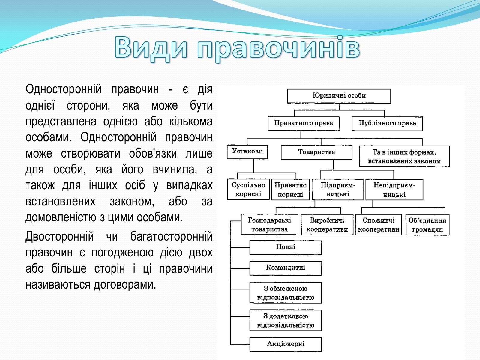 Презентація на тему «Цивільно-правові правочини» - Слайд #4 Презентація на тему «Цивільно-правові правочини» - Слайд #4
