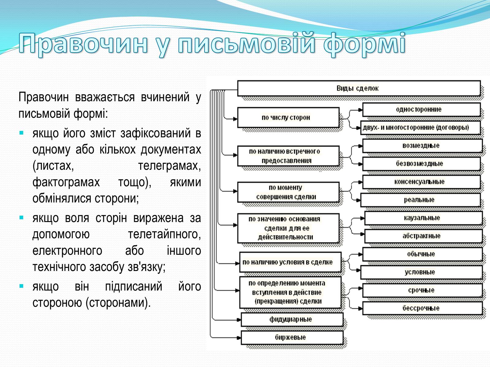 Презентація на тему «Цивільно-правові правочини» - Слайд #7 Презентація на тему «Цивільно-правові правочини» - Слайд #7