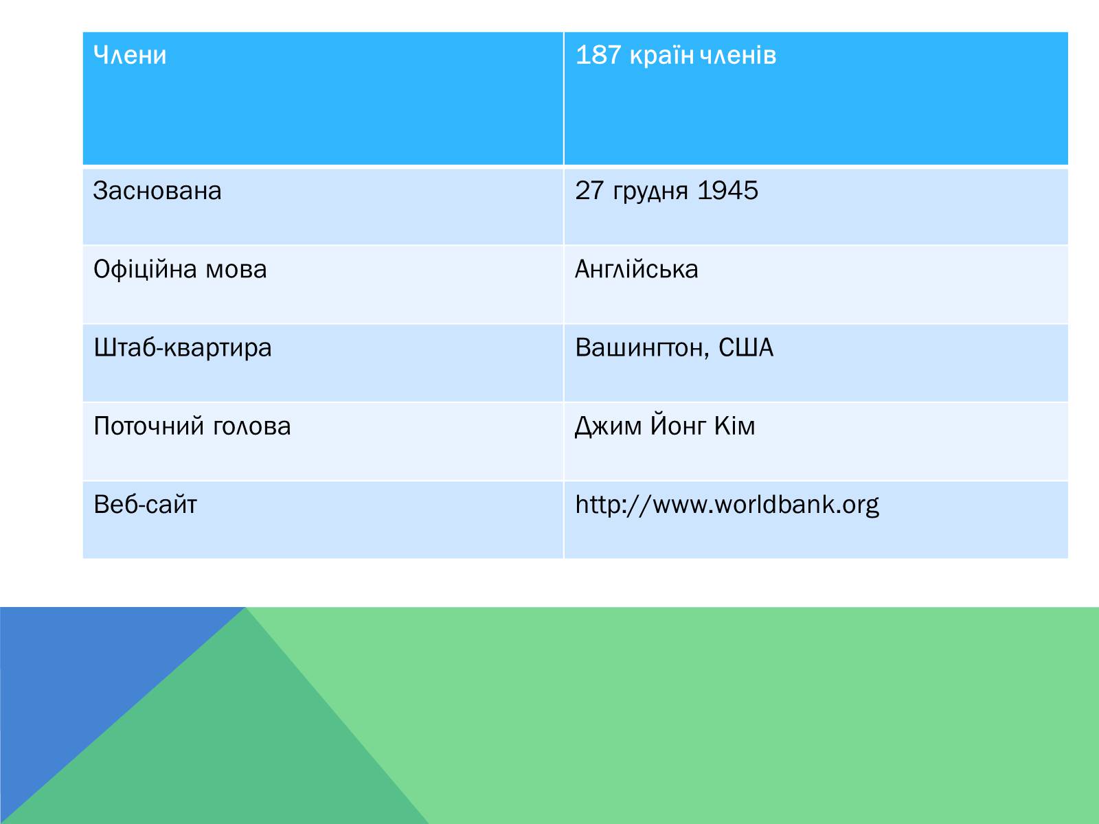Презентація на тему «Світовий банк» - Слайд #3 Презентація на тему «Світовий банк» - Слайд #3