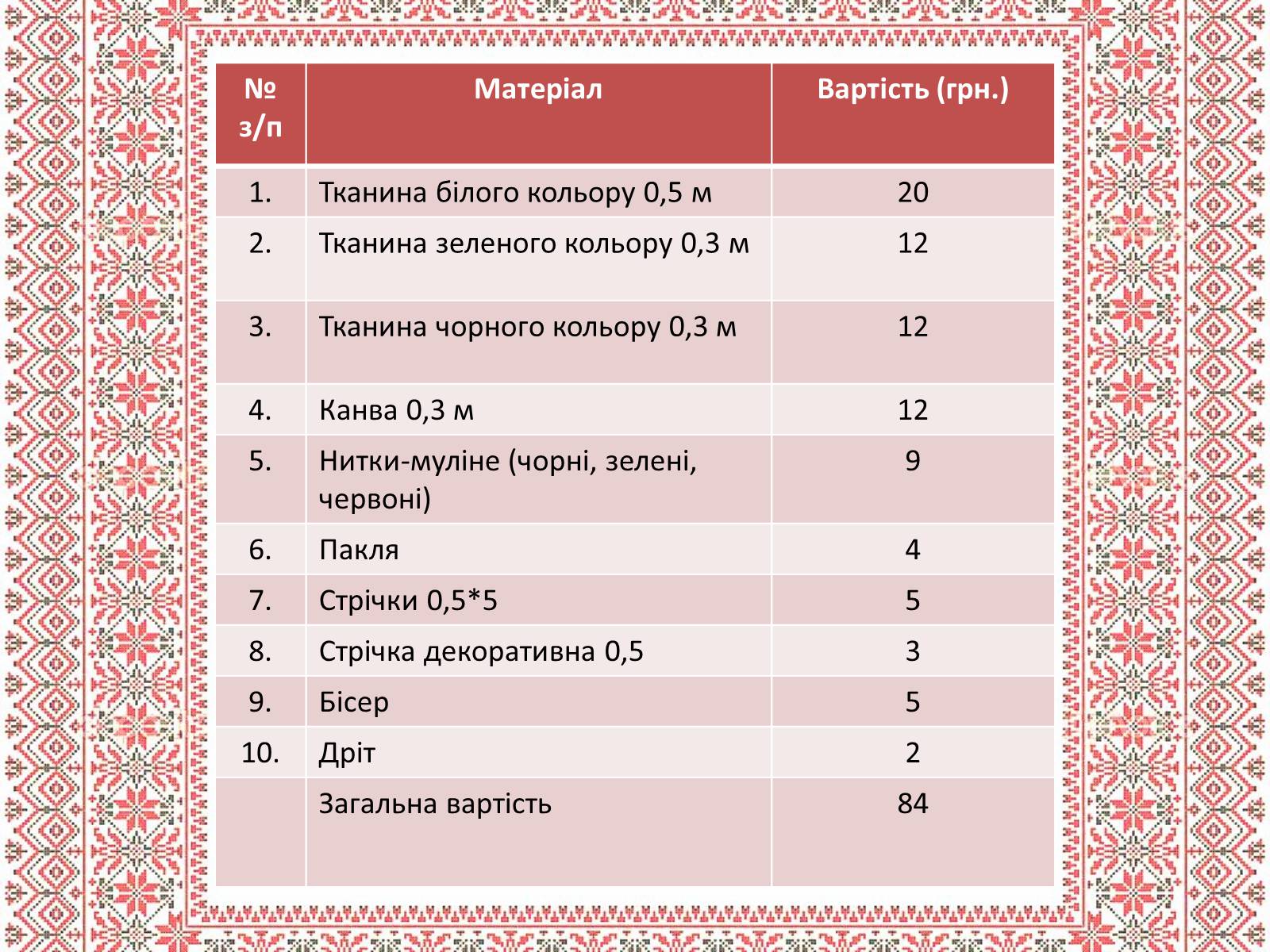 Презентація на тему «Українська народна іграшка» (варіант 1) - Слайд #7