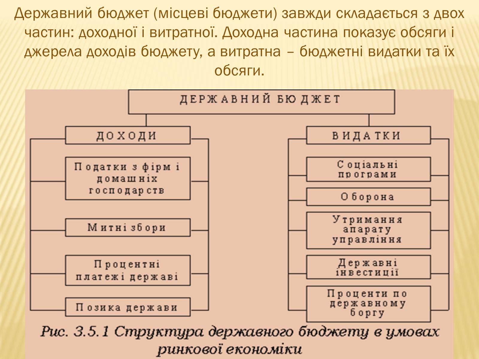 Презентація на тему «Державний бюджет» - Слайд #2 Презентація на тему «Державний бюджет» - Слайд #2