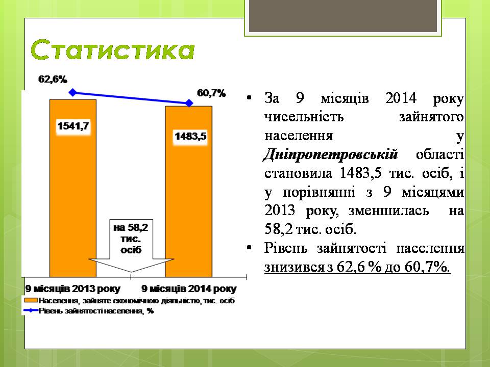 Презентація на тему «Зайнятість населення» - Слайд #11 Презентація на тему «Зайнятість населення» - Слайд #11