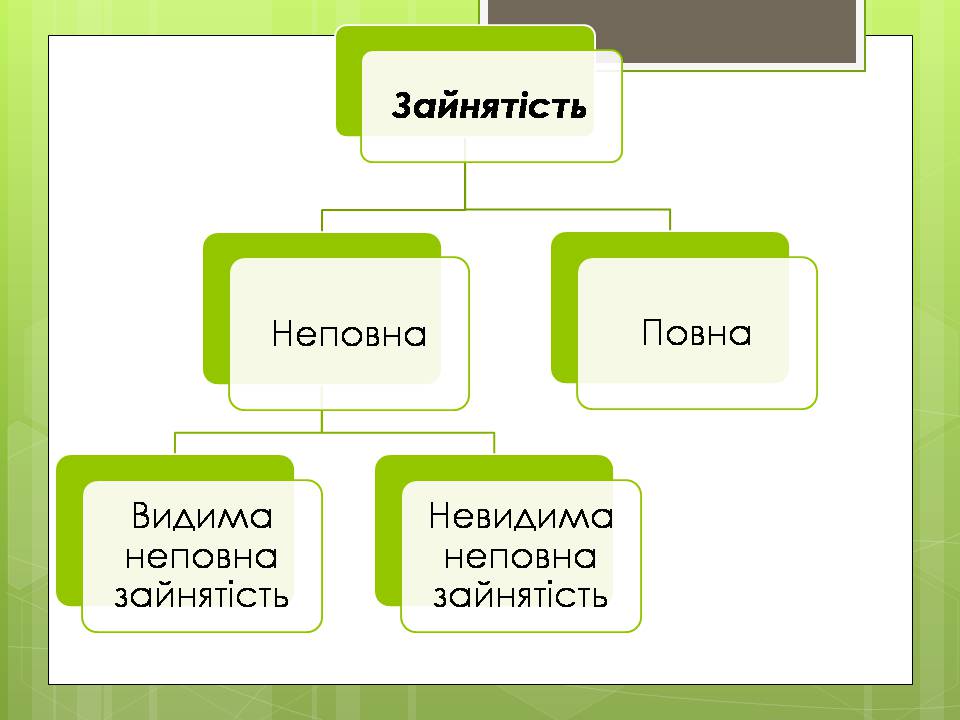 Презентація на тему «Зайнятість населення» - Слайд #4 Презентація на тему «Зайнятість населення» - Слайд #4