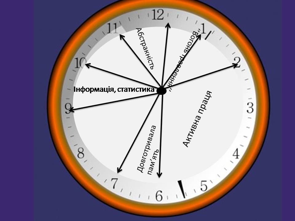 Презентація на тему «Стимулювання ефективної праці та напрямки його вдосконалення» - Слайд #18 Презентація на тему «Стимулювання ефективної праці та напрямки його вдосконалення» - Слайд #18