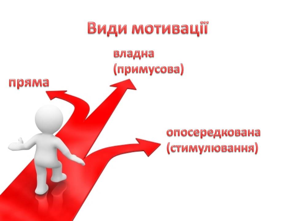 Презентація на тему «Стимулювання ефективної праці та напрямки його вдосконалення» - Слайд #3 Презентація на тему «Стимулювання ефективної праці та напрямки його вдосконалення» - Слайд #3