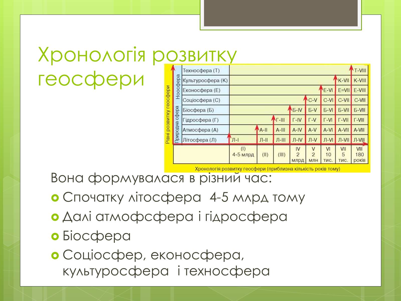 Презентація на тему «Властивості складних систем» (варіант 1) - Слайд #10 Презентація на тему «Властивості складних систем» (варіант 1) - Слайд #10