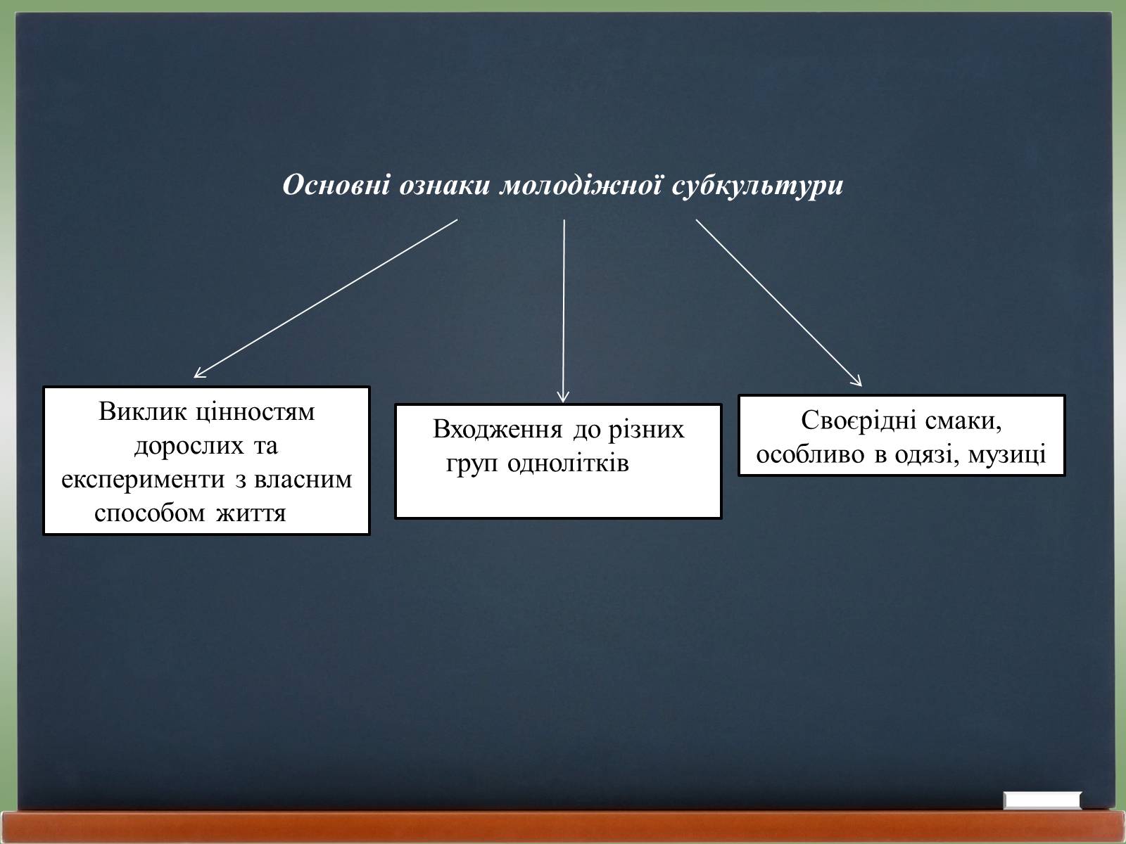Презентація на тему «Молодіжні субкультури» (варіант 18) - Слайд #4 Презентація на тему «Молодіжні субкультури» (варіант 18) - Слайд #4