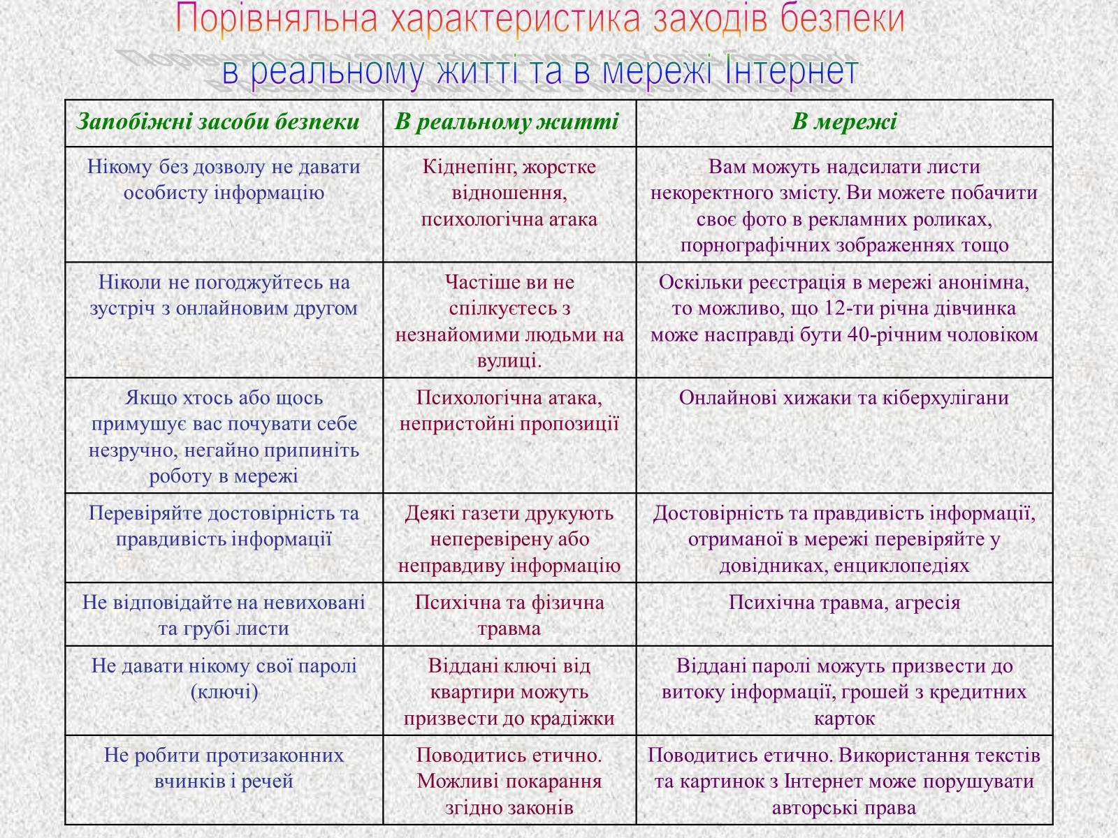 Презентація на тему «Безпека дитини в Інтернеті» (варіант 1) - Слайд #10 Презентація на тему «Безпека дитини в Інтернеті» (варіант 1) - Слайд #10