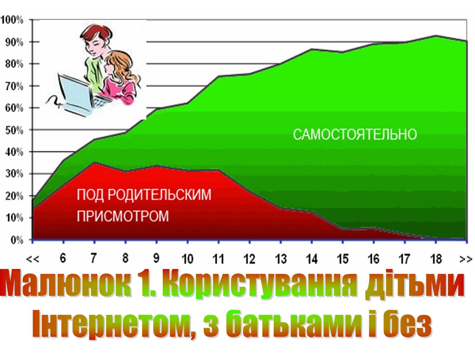 Презентація на тему «Безпека дитини в Інтернеті» (варіант 1) - Слайд #3 Презентація на тему «Безпека дитини в Інтернеті» (варіант 1) - Слайд #3