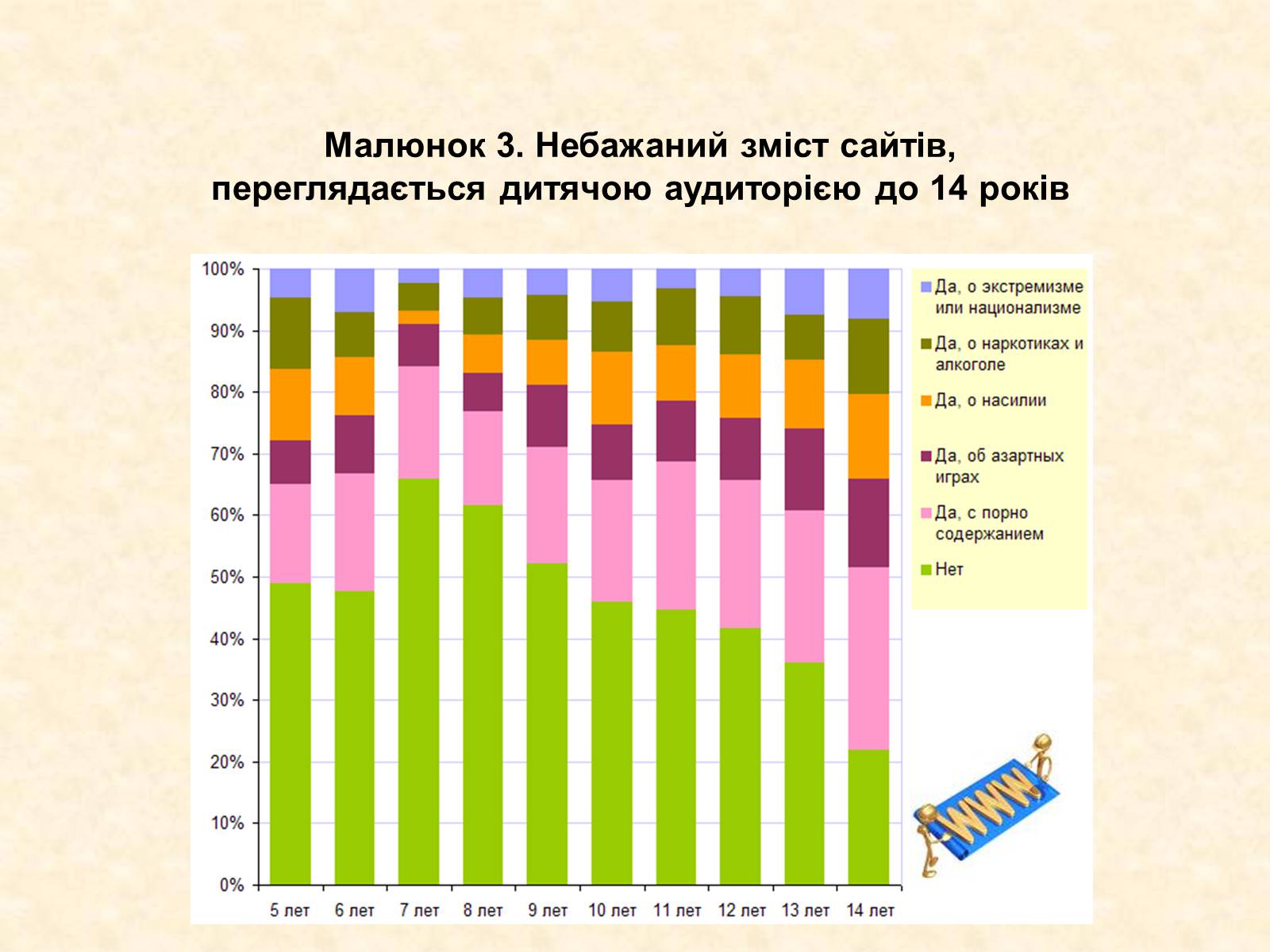 Презентація на тему «Безпека дитини в Інтернеті» (варіант 1) - Слайд #8 Презентація на тему «Безпека дитини в Інтернеті» (варіант 1) - Слайд #8