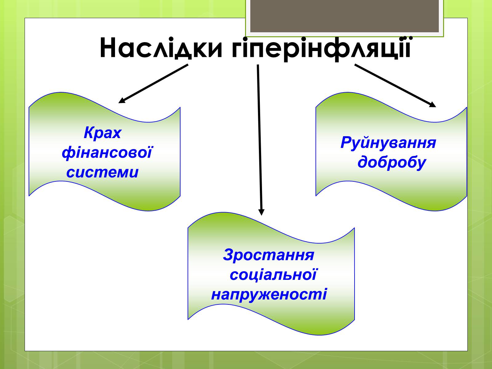 Презентація на тему «ІНФЛЯЦІЯ» (варіант 1) - Слайд #13 Презентація на тему «ІНФЛЯЦІЯ» (варіант 1) - Слайд #13