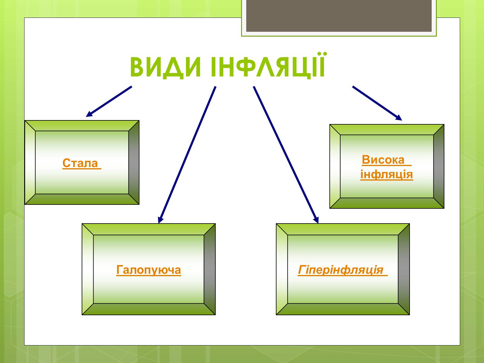 Презентація на тему «ІНФЛЯЦІЯ» (варіант 1) - Слайд #3 Презентація на тему «ІНФЛЯЦІЯ» (варіант 1) - Слайд #3