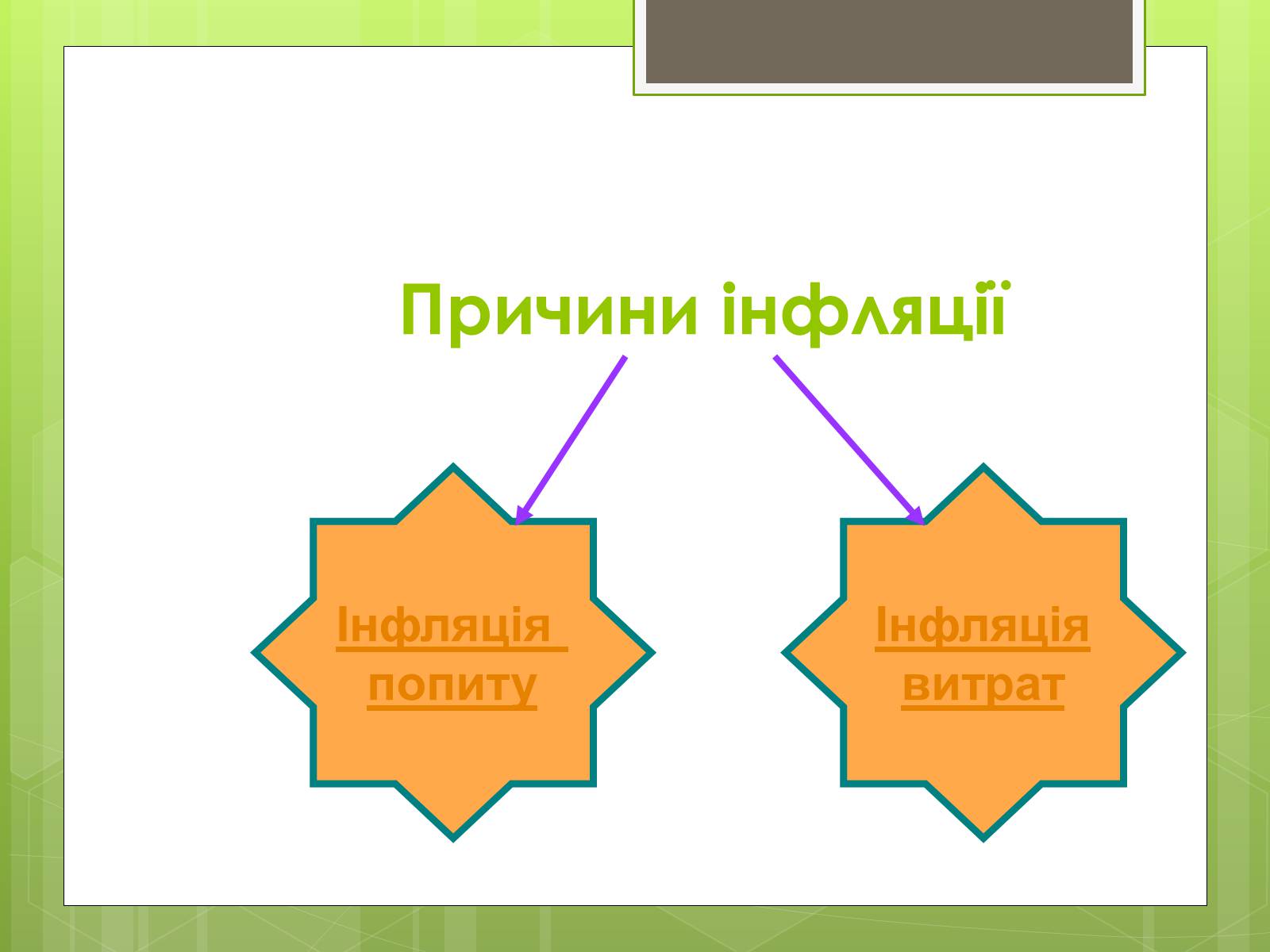 Презентація на тему «ІНФЛЯЦІЯ» (варіант 1) - Слайд #7 Презентація на тему «ІНФЛЯЦІЯ» (варіант 1) - Слайд #7
