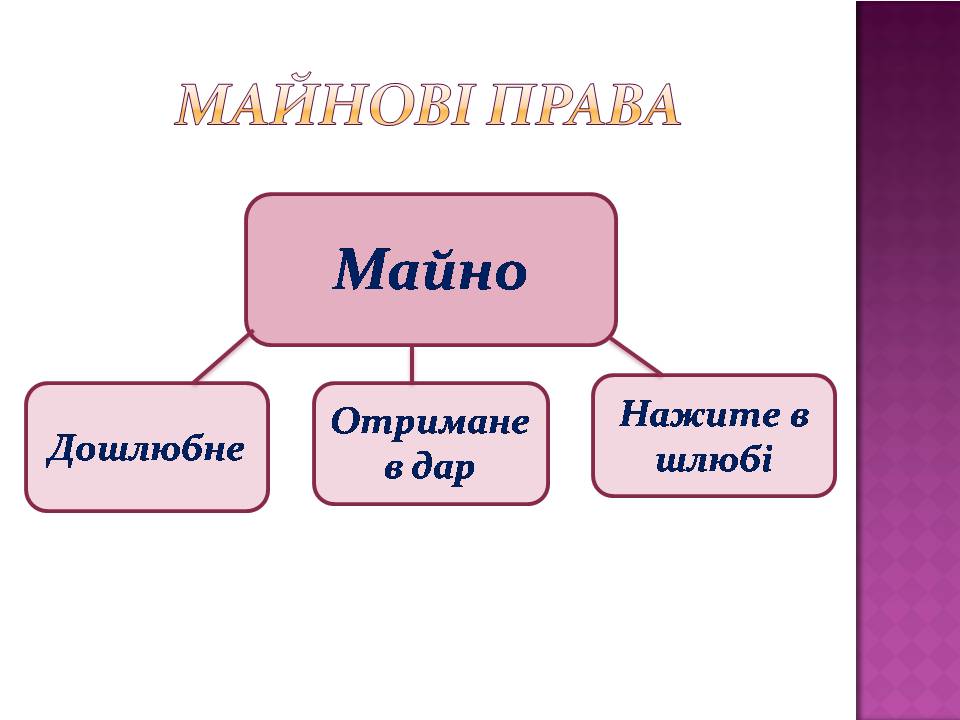 Презентація на тему «Сімейне право» (варіант 7) - Слайд #17 Презентація на тему «Сімейне право» (варіант 7) - Слайд #17