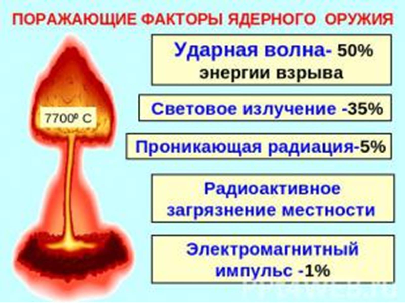 Презентація на тему «Надзвичайні ситуації воєнного характеру від дії зброї масового ураження та звичайної зброї» - Слайд #12 Презентація на тему «Надзвичайні ситуації воєнного характеру від дії зброї масового ураження та звичайної зброї» - Слайд #12