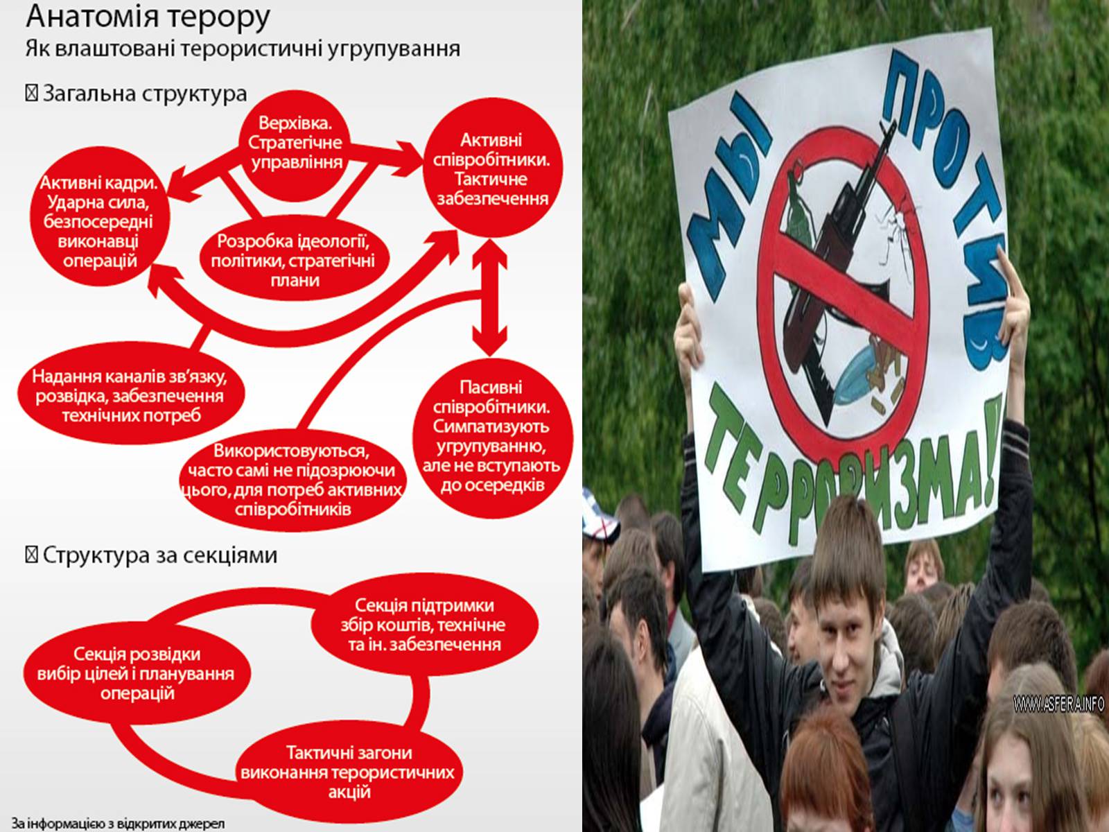 Презентація на тему «Небезпеки під час терористичних актів» - Слайд #29 Презентація на тему «Небезпеки під час терористичних актів» - Слайд #29