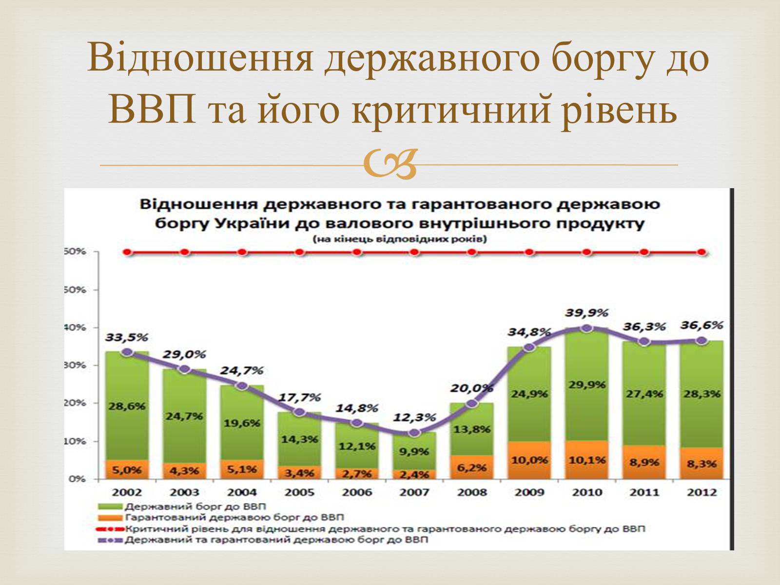 Презентація на тему «Державний борг» - Слайд #10 Презентація на тему «Державний борг» - Слайд #10