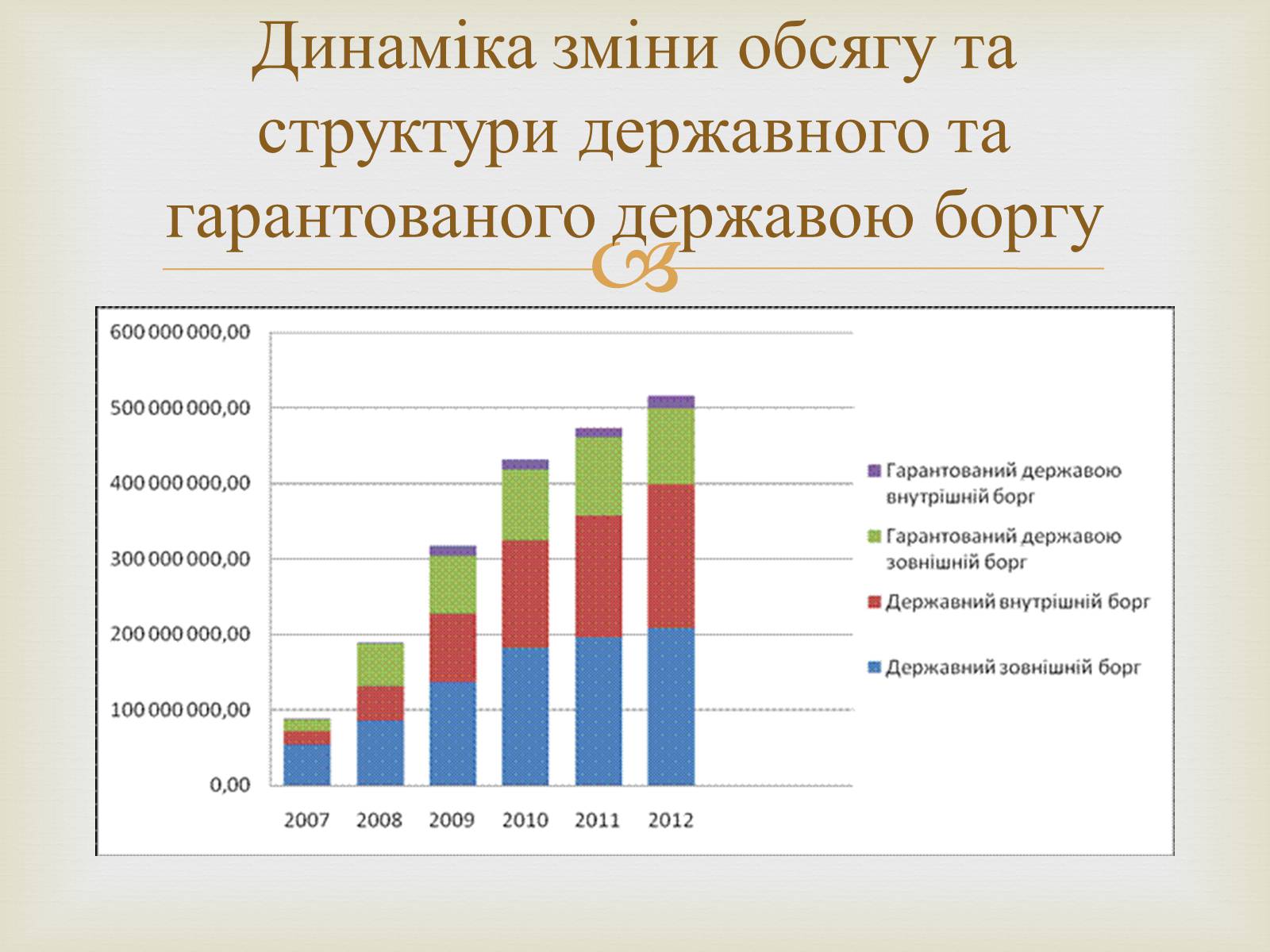 Презентація на тему «Державний борг» - Слайд #8 Презентація на тему «Державний борг» - Слайд #8