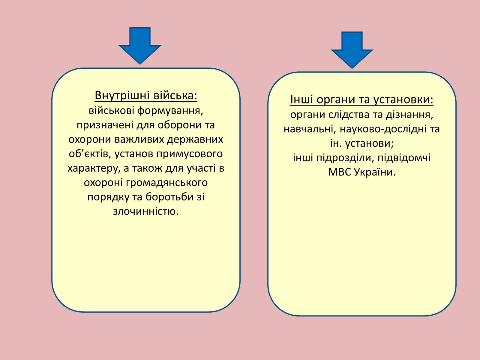 Презентація на тему «Органи державної влади в Україні» - Слайд #13 Презентація на тему «Органи державної влади в Україні» - Слайд #13
