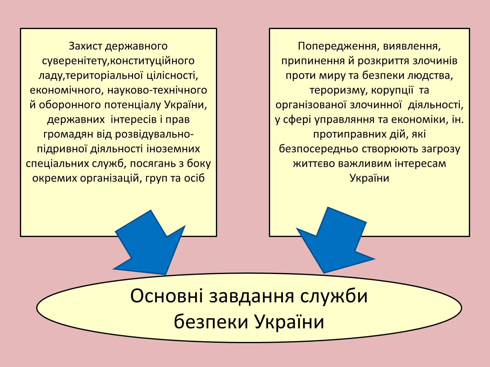 Презентація на тему «Органи державної влади в Україні» - Слайд #14 Презентація на тему «Органи державної влади в Україні» - Слайд #14