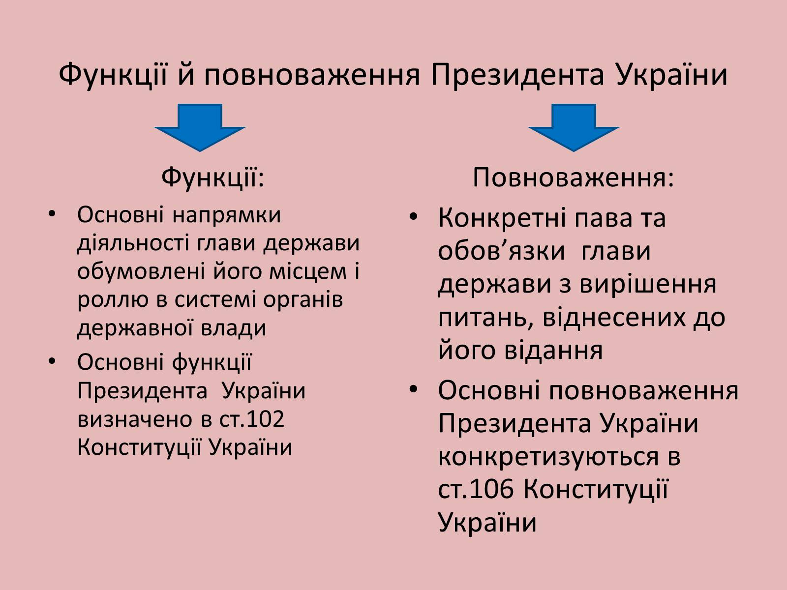 Презентація на тему «Органи державної влади в Україні» - Слайд #3 Презентація на тему «Органи державної влади в Україні» - Слайд #3