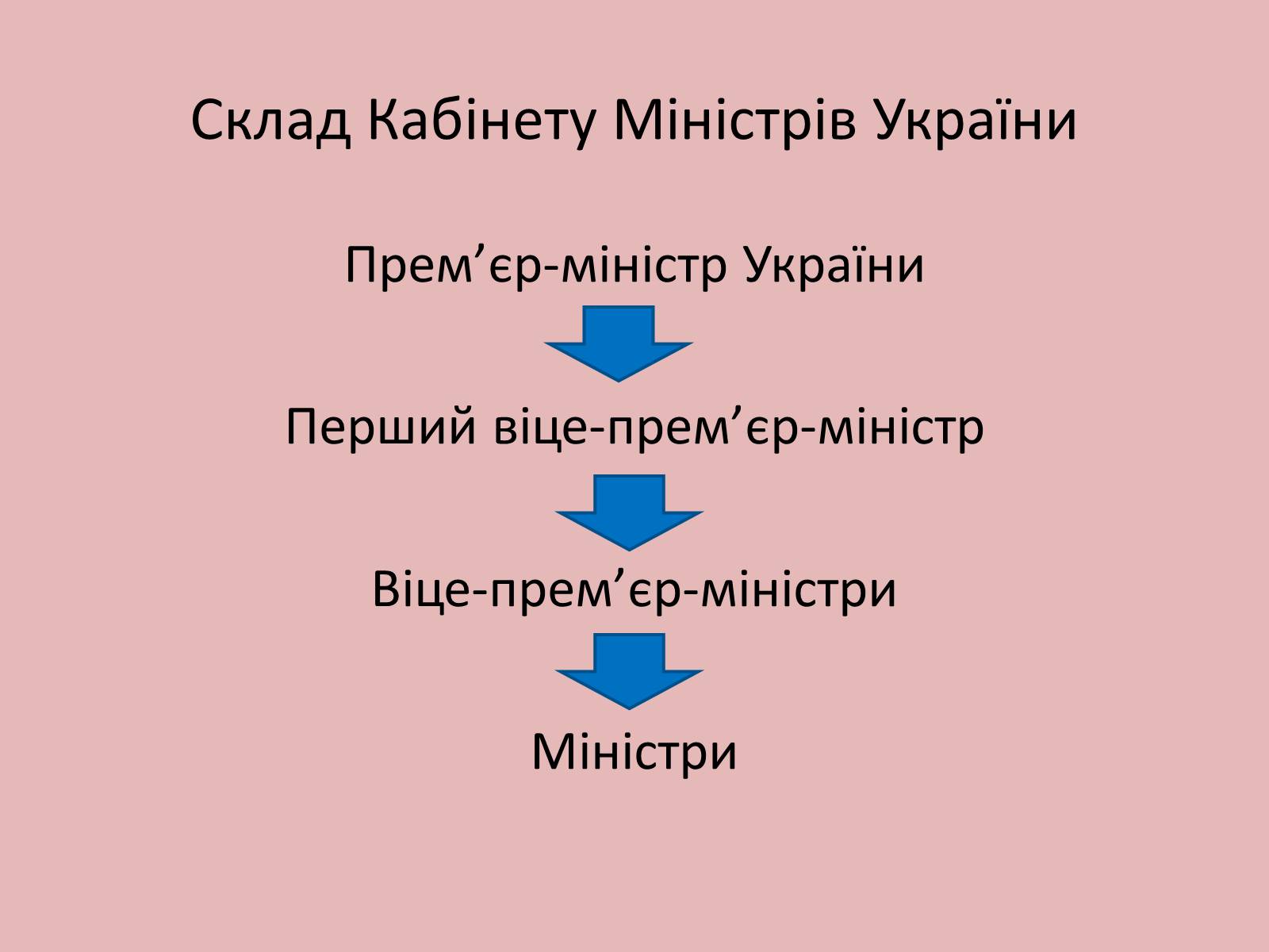 Презентація на тему «Органи державної влади в Україні» - Слайд #4 Презентація на тему «Органи державної влади в Україні» - Слайд #4