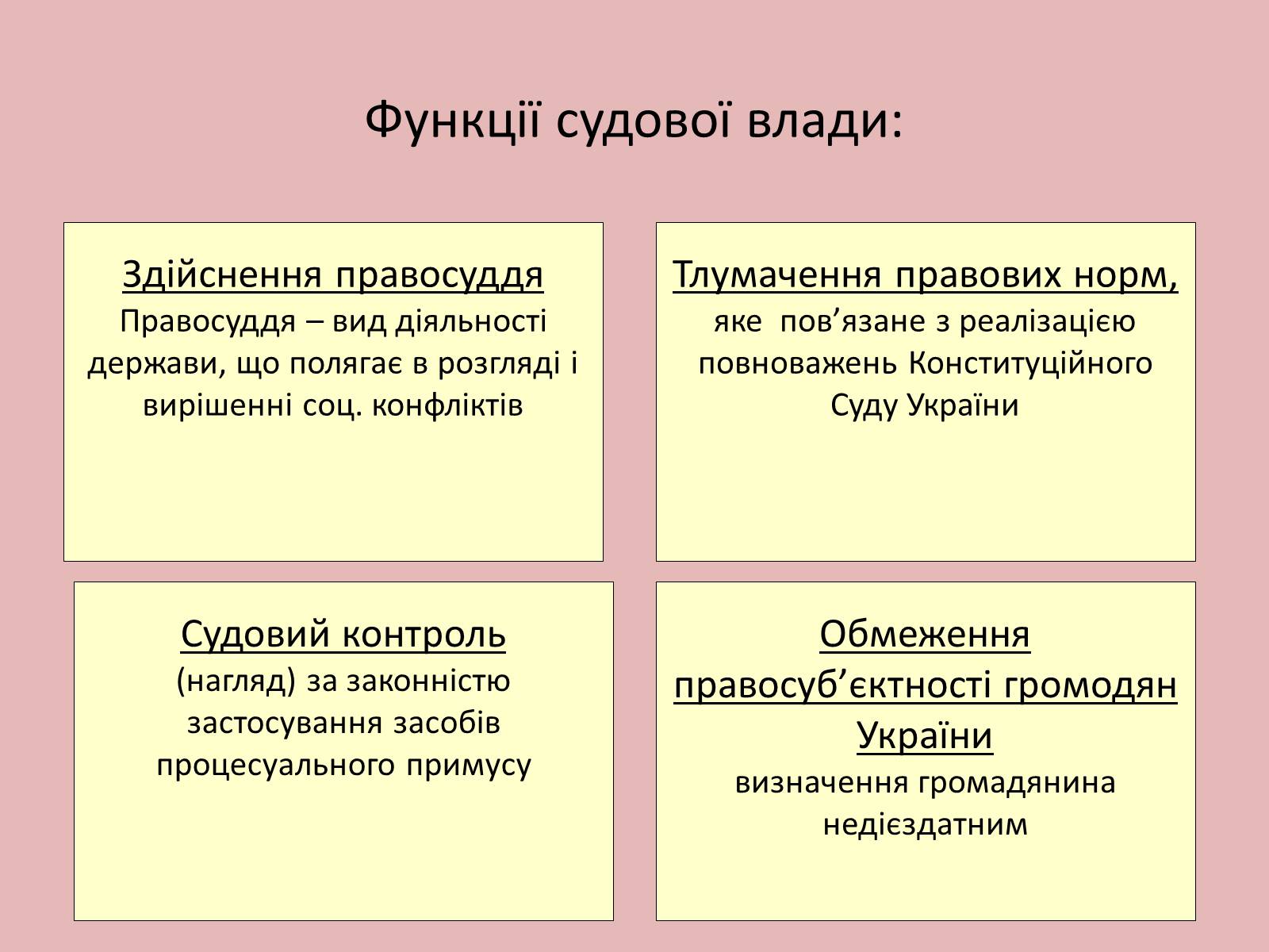 Презентація на тему «Органи державної влади в Україні» - Слайд #7 Презентація на тему «Органи державної влади в Україні» - Слайд #7