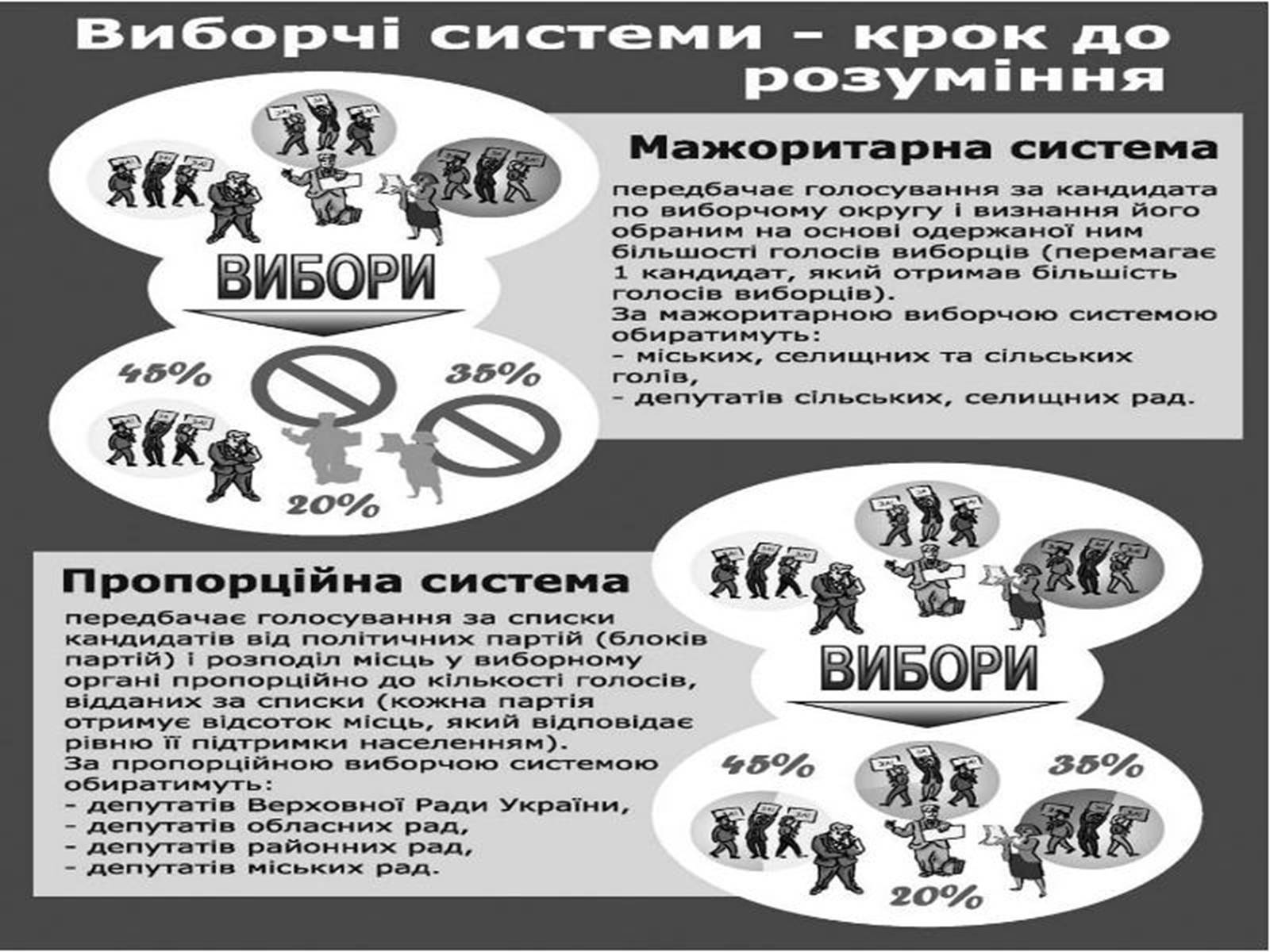 Презентація на тему «Типи виборчих систем» - Слайд #9 Презентація на тему «Типи виборчих систем» - Слайд #9