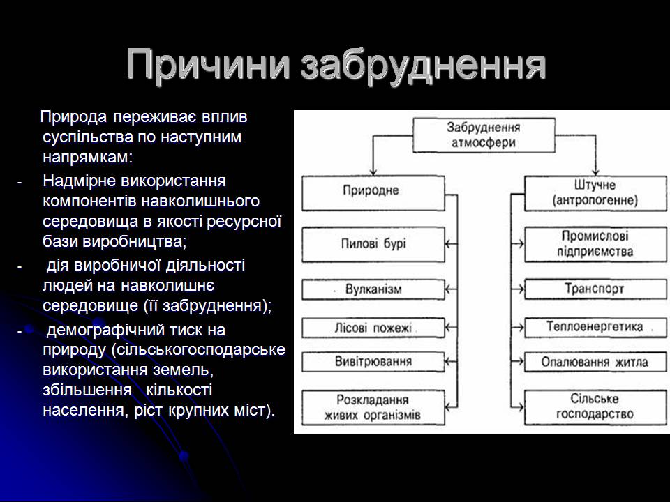 Презентація на тему «Екологічні проблеми» (варіант 16) - Слайд #5 Презентація на тему «Екологічні проблеми» (варіант 16) - Слайд #5