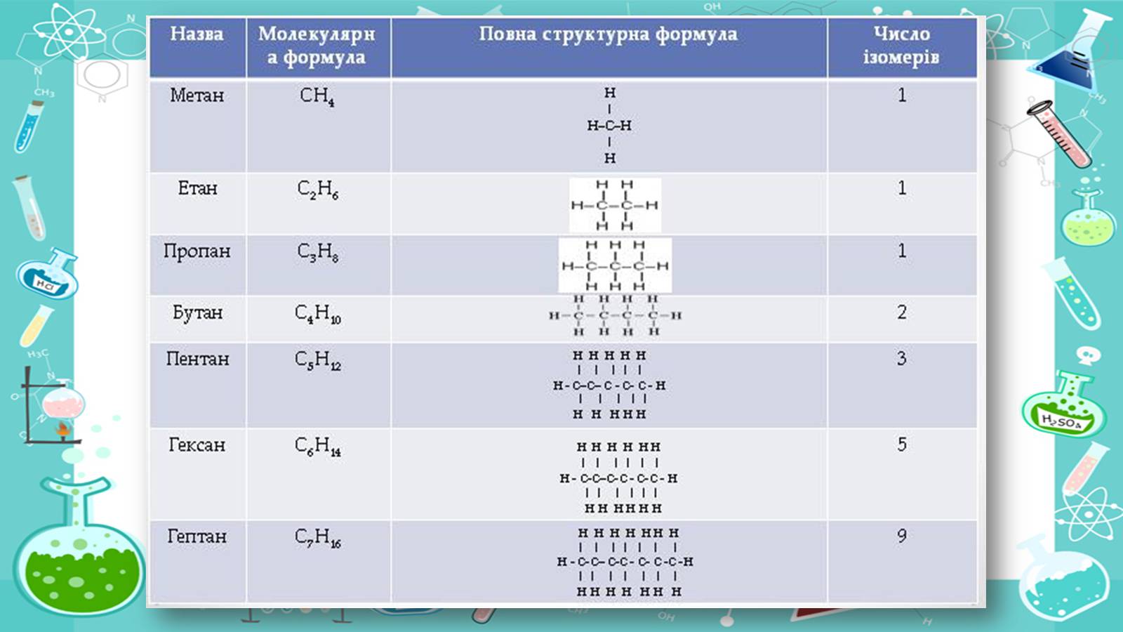 Презентація на тему «Життя і наукова діяльність Бутлерова» - Слайд #12 Презентація на тему «Життя і наукова діяльність Бутлерова» - Слайд #12