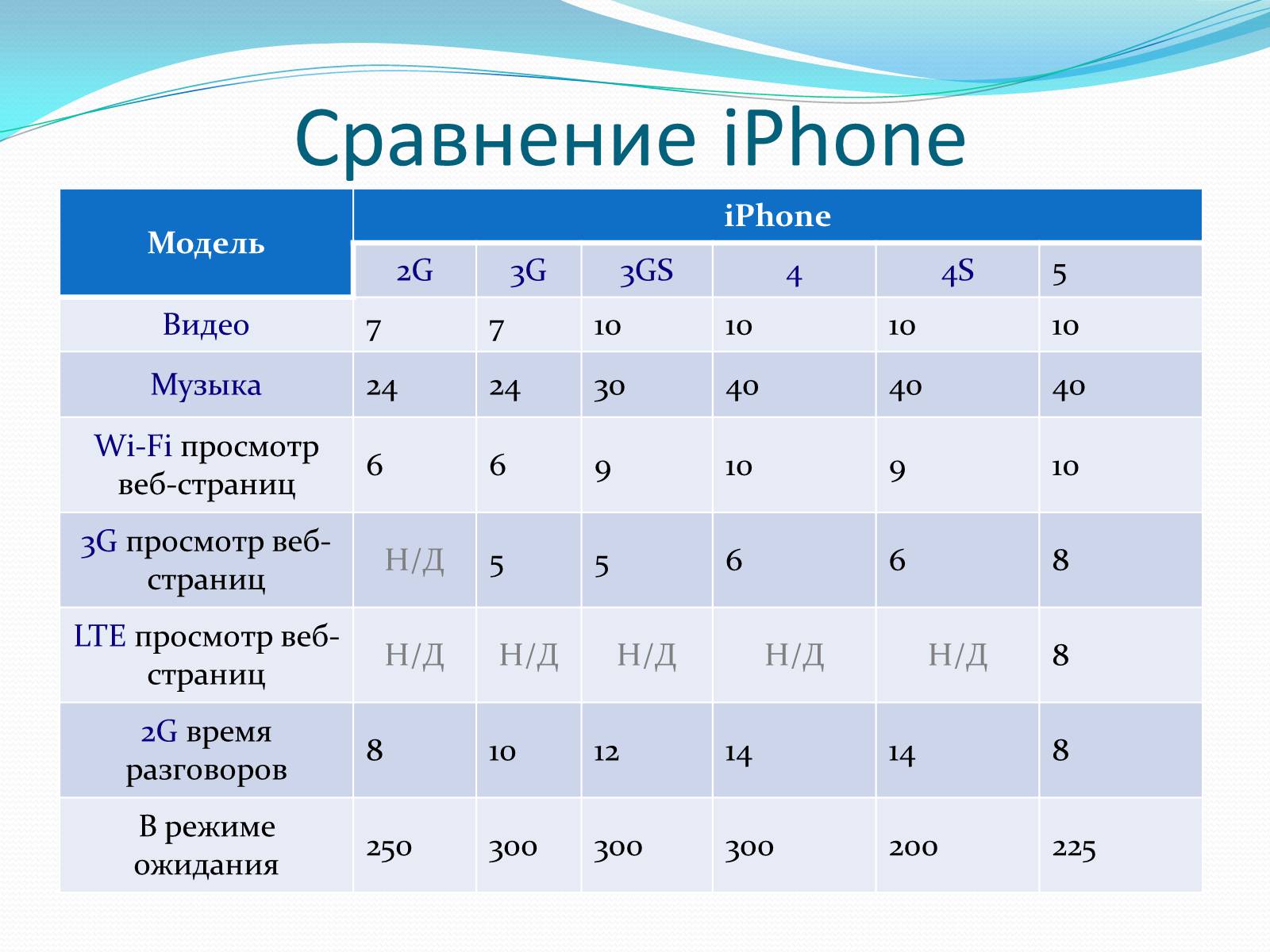Презентація на тему «iPhone» - Слайд #22 Презентація на тему «iPhone» - Слайд #22