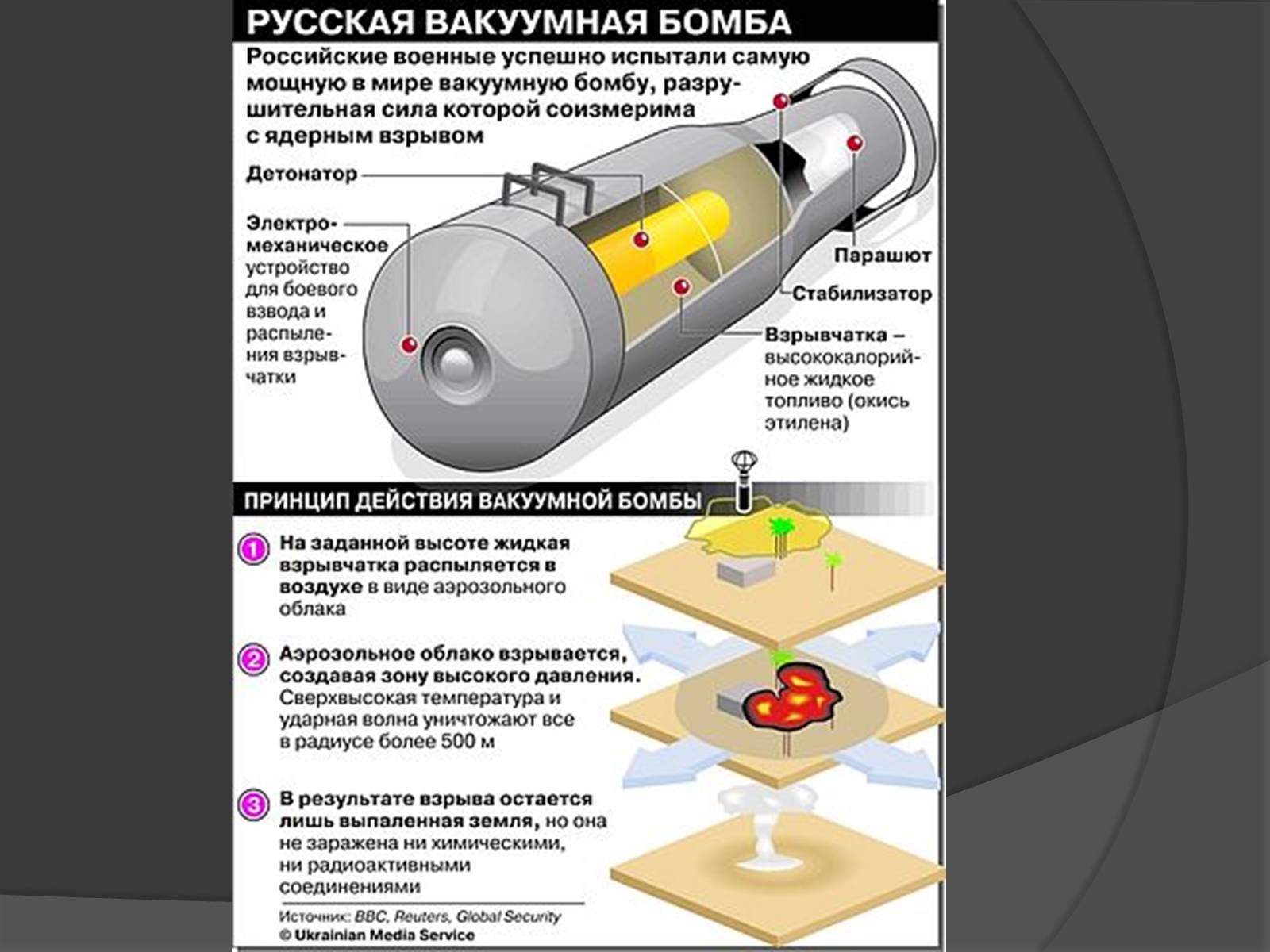 Презентація на тему «Cучасні засоби масового ураження» - Слайд #11 Презентація на тему «Cучасні засоби масового ураження» - Слайд #11