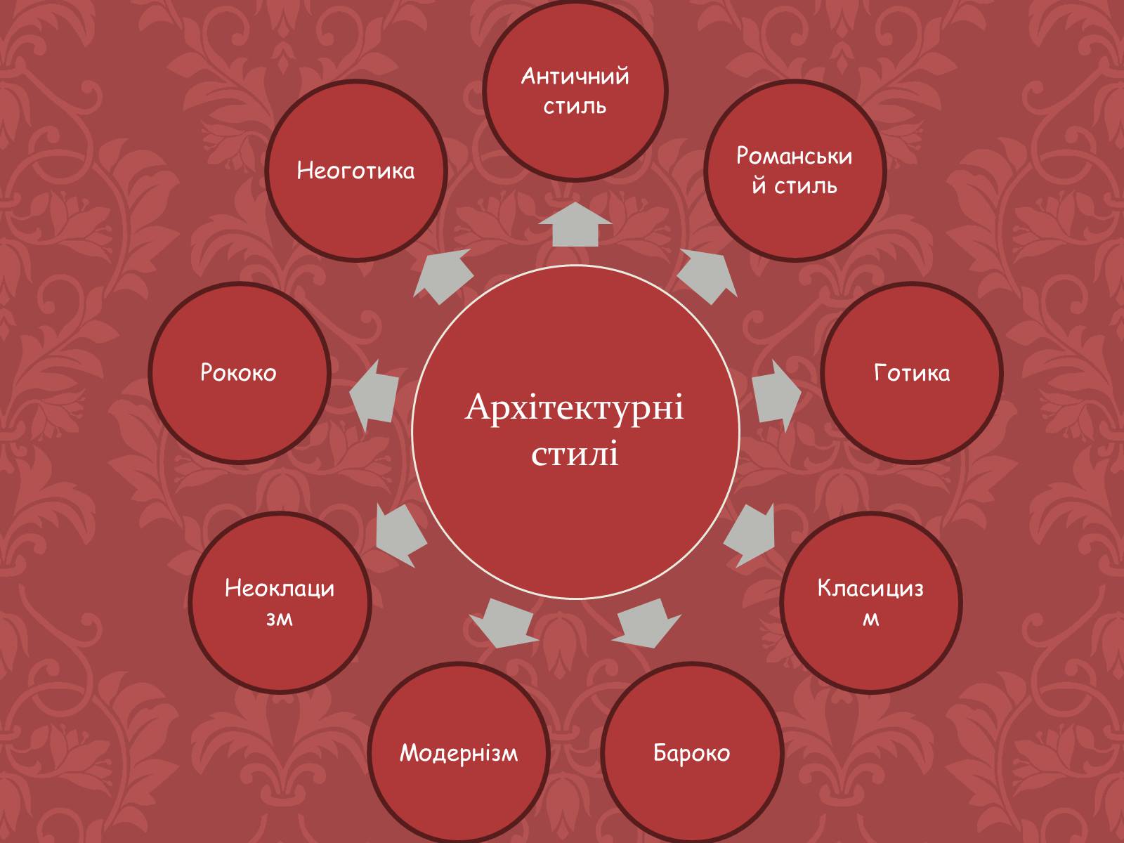 Презентація на тему «Стилі архітектури» - Слайд #4 Презентація на тему «Стилі архітектури» - Слайд #4