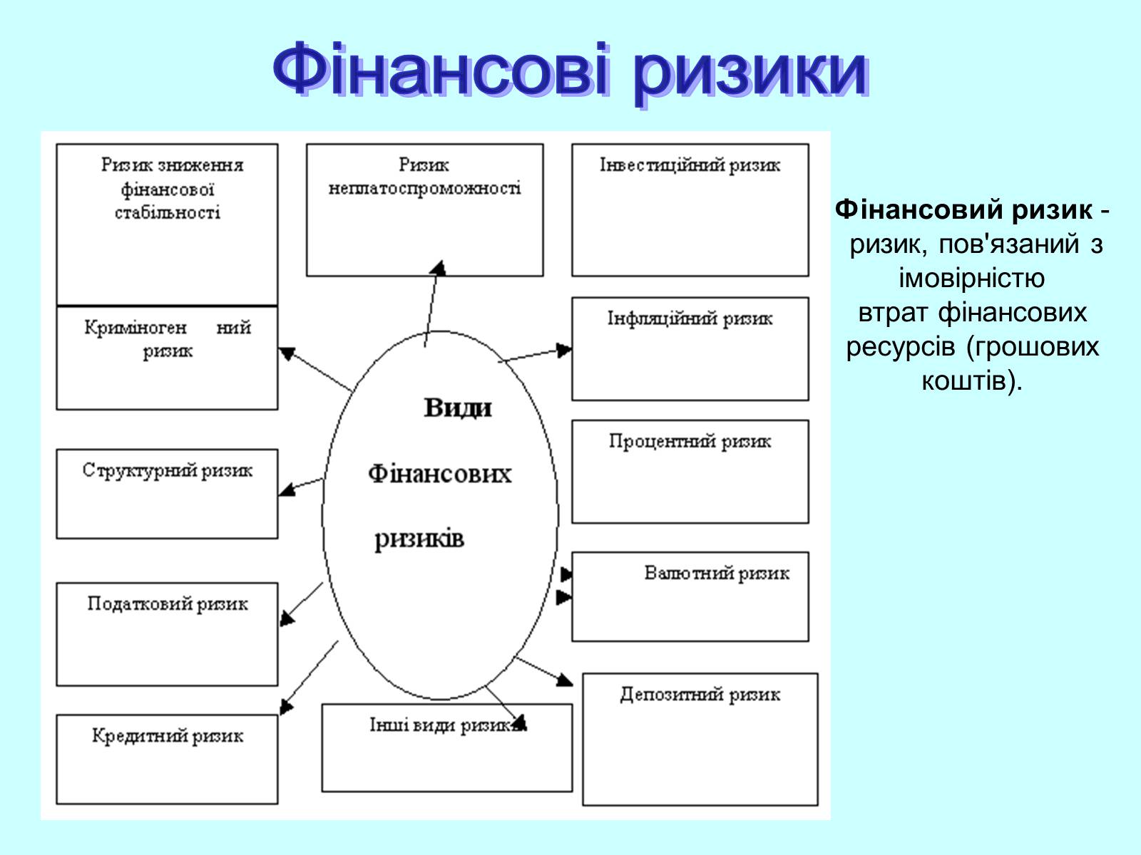 Презентація на тему «Класифікація фінансових операцій» - Слайд #12 Презентація на тему «Класифікація фінансових операцій» - Слайд #12