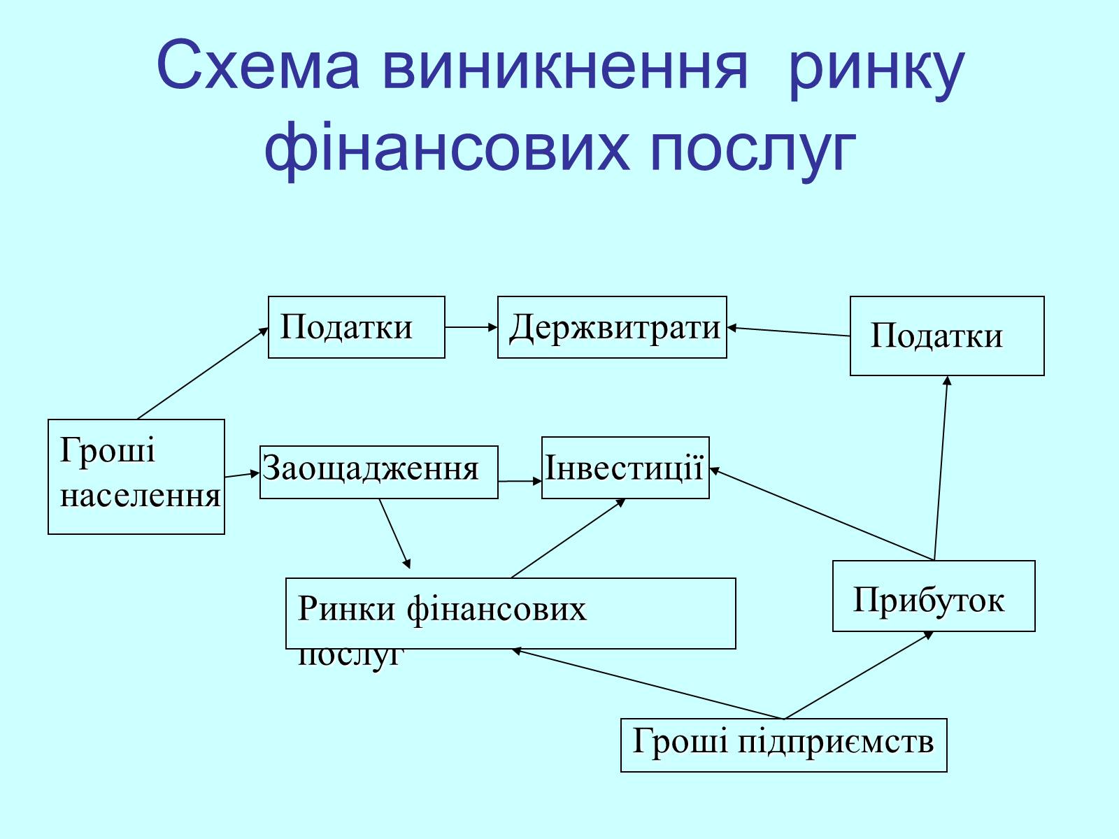 Презентація на тему «Класифікація фінансових операцій» - Слайд #13 Презентація на тему «Класифікація фінансових операцій» - Слайд #13