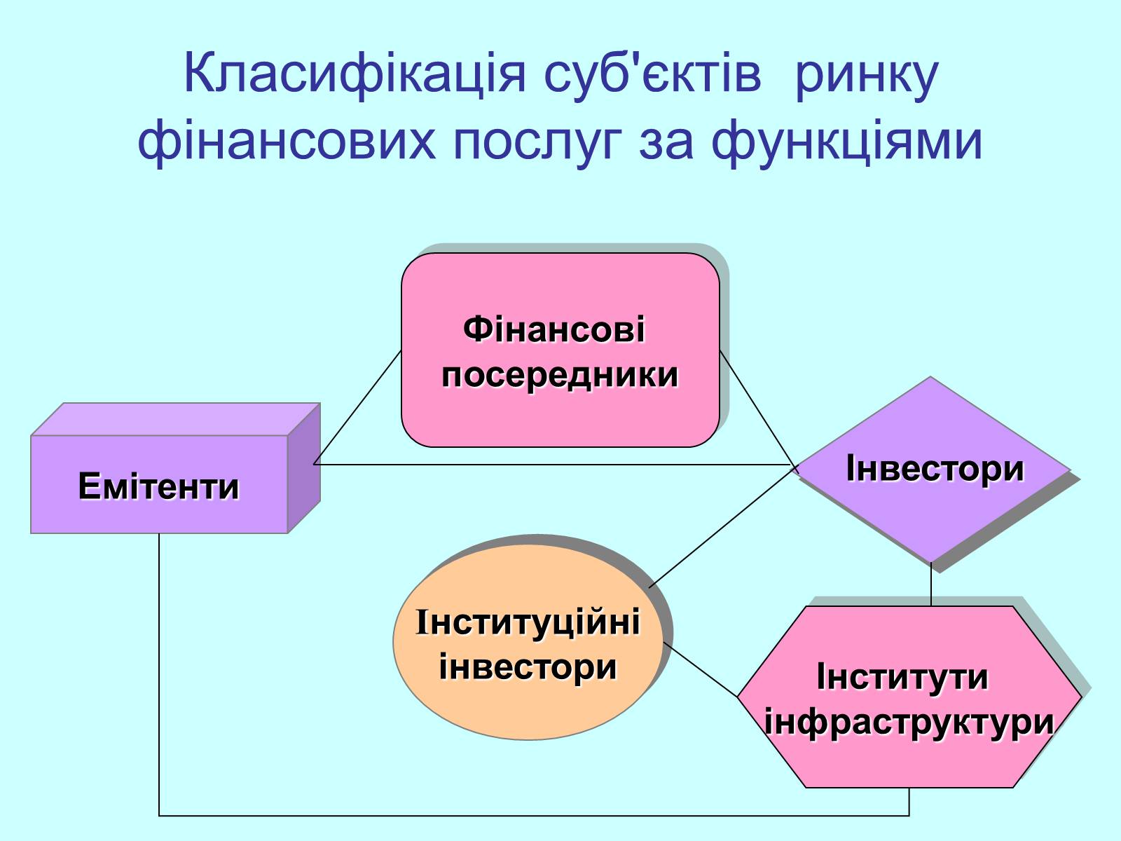 Презентація на тему «Класифікація фінансових операцій» - Слайд #15 Презентація на тему «Класифікація фінансових операцій» - Слайд #15
