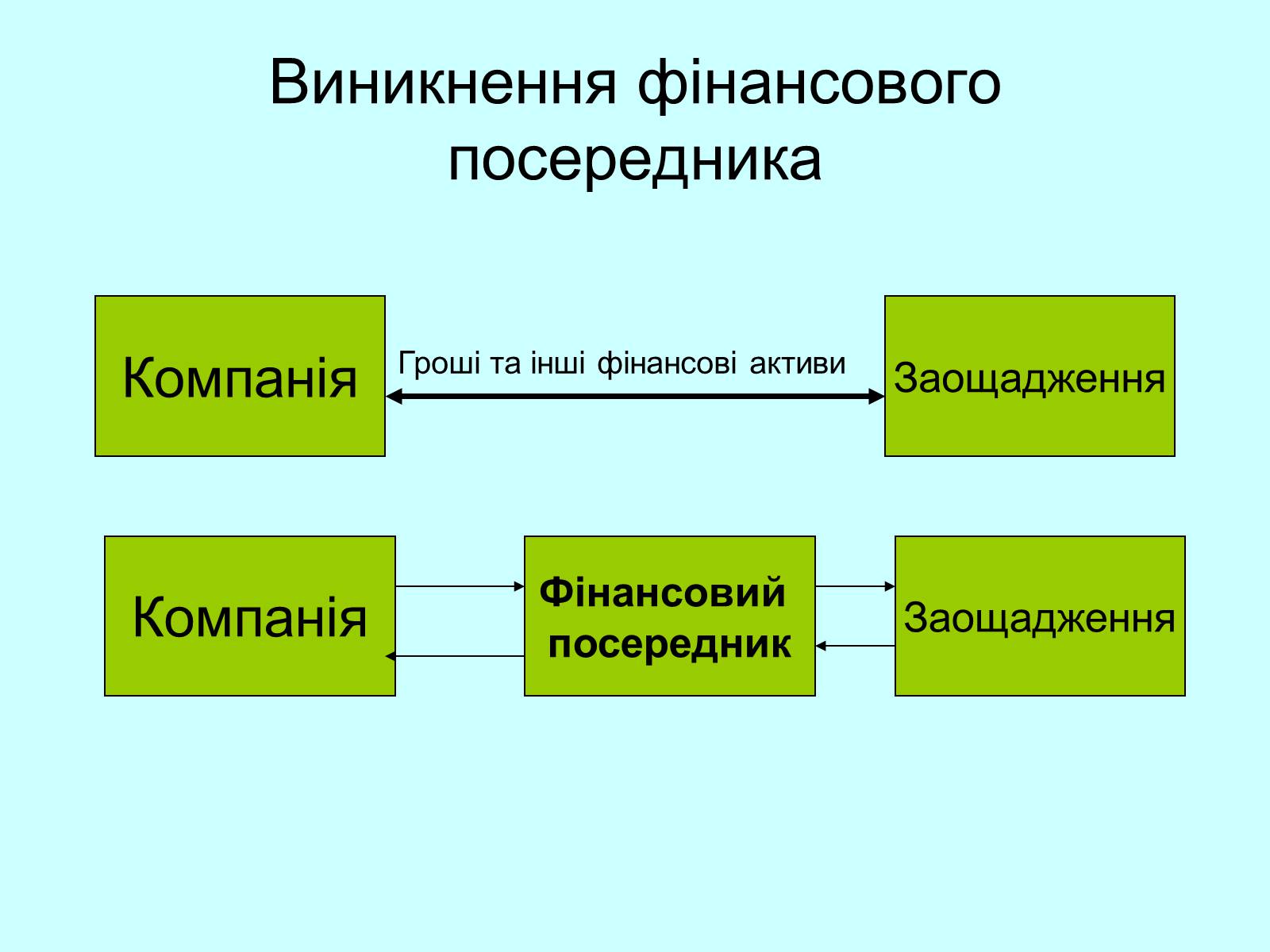 Презентація на тему «Класифікація фінансових операцій» - Слайд #20 Презентація на тему «Класифікація фінансових операцій» - Слайд #20