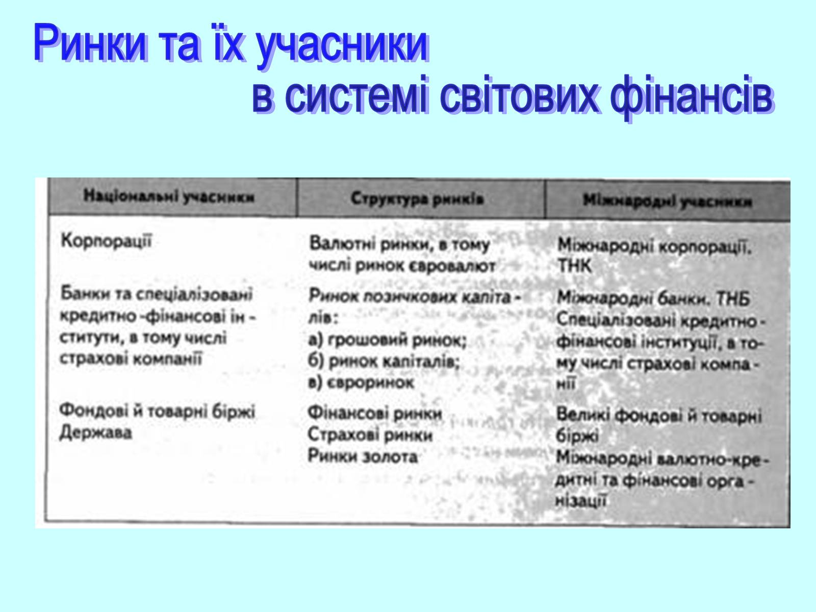 Презентація на тему «Класифікація фінансових операцій» - Слайд #9 Презентація на тему «Класифікація фінансових операцій» - Слайд #9