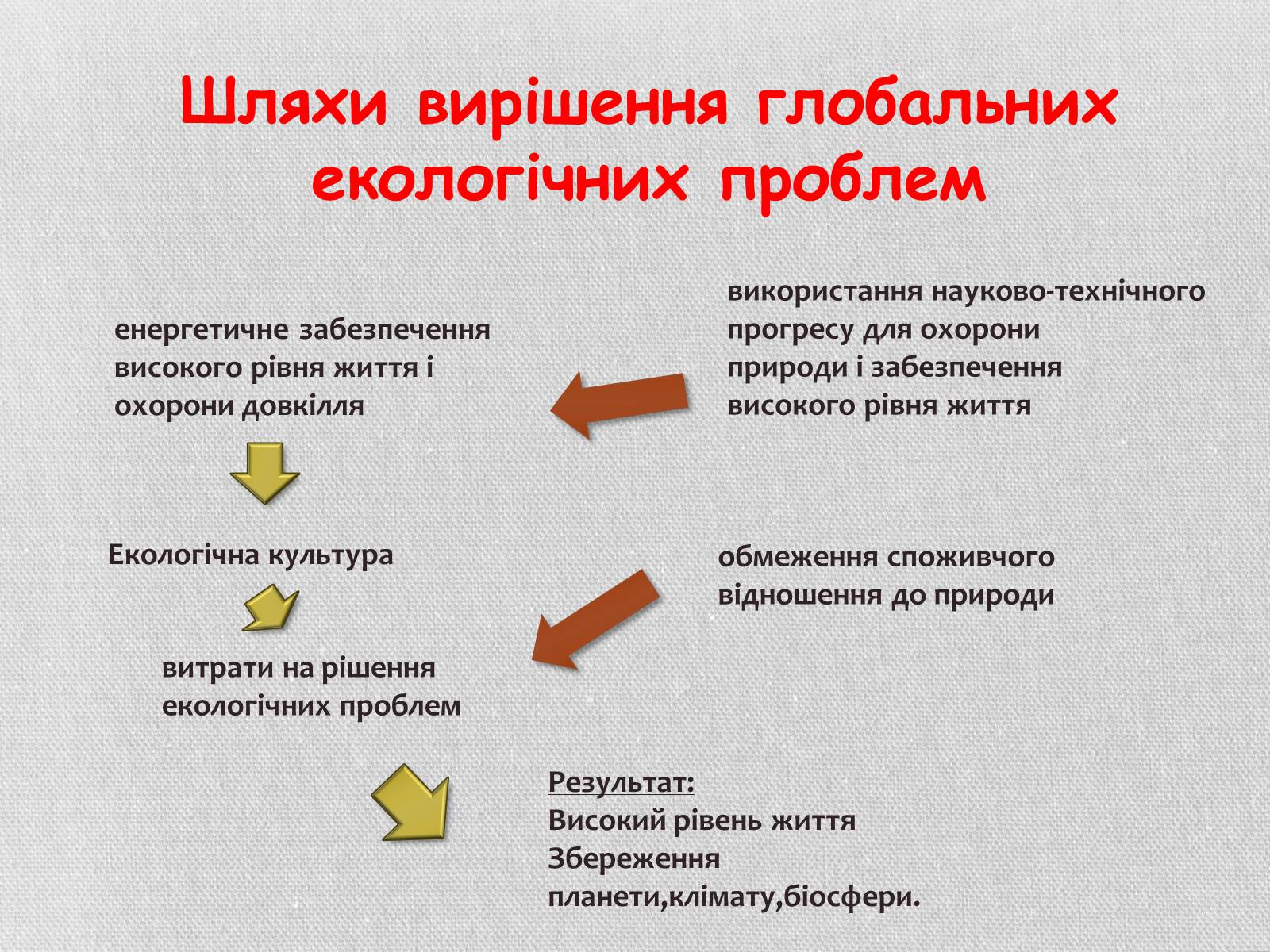 Презентація на тему «Деградація грунтів України» - Слайд #23 Презентація на тему «Деградація грунтів України» - Слайд #23