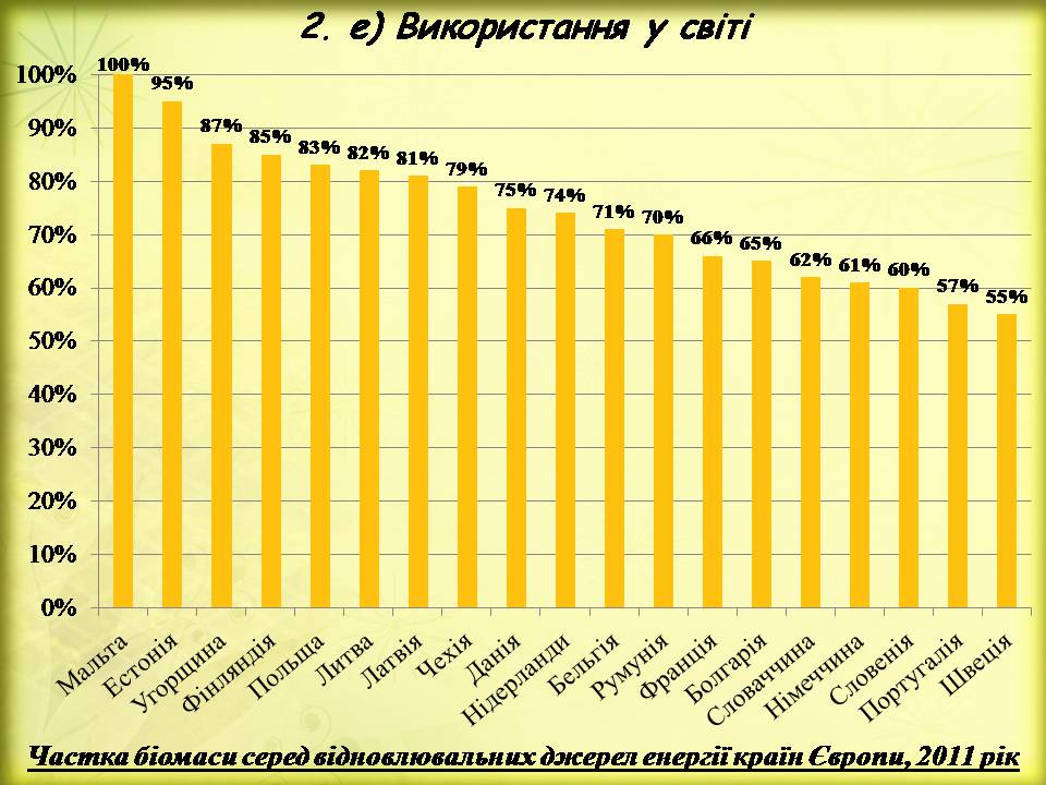 Презентація на тему «Поновлювані джерела енергії. Біоенергетика» - Слайд #13 Презентація на тему «Поновлювані джерела енергії. Біоенергетика» - Слайд #13