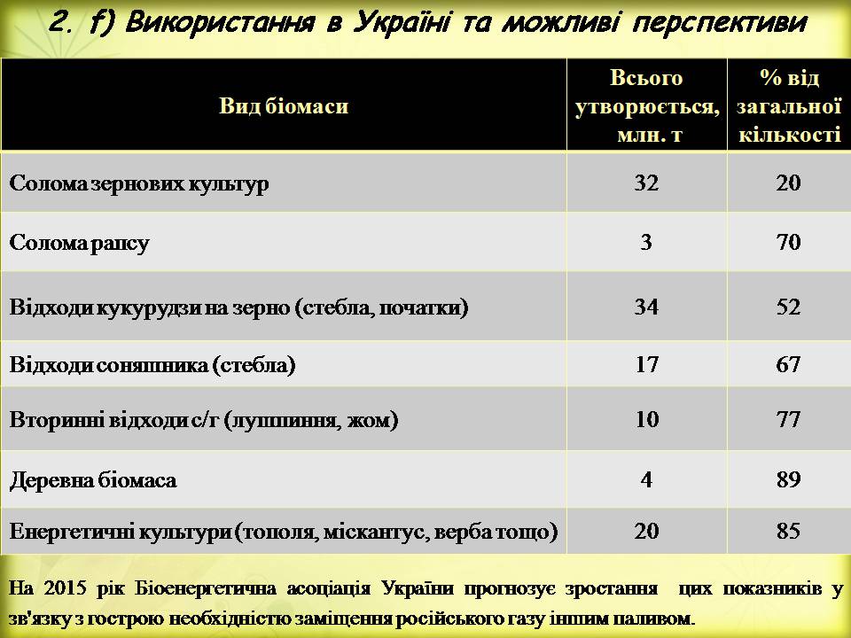Презентація на тему «Поновлювані джерела енергії. Біоенергетика» - Слайд #14 Презентація на тему «Поновлювані джерела енергії. Біоенергетика» - Слайд #14