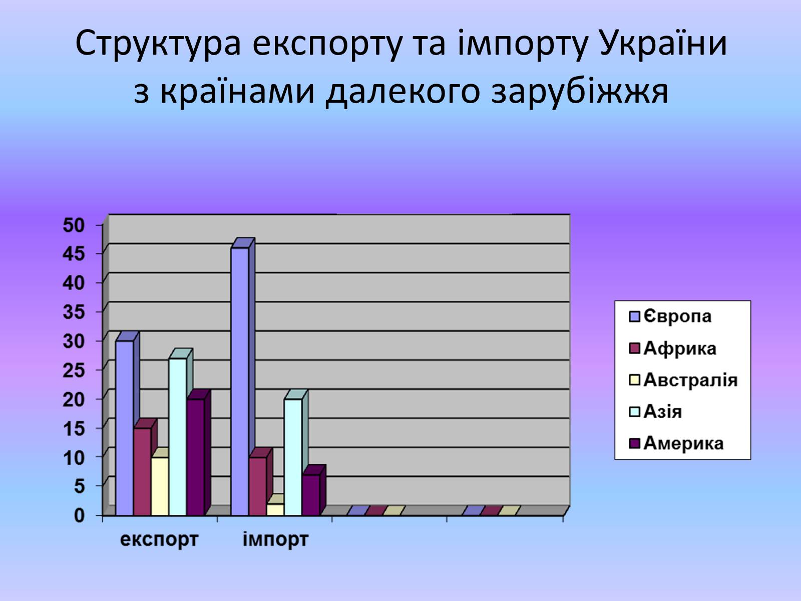 Презентація на тему «Міжнародні економічні організації» - Слайд #12 Презентація на тему «Міжнародні економічні організації» - Слайд #12