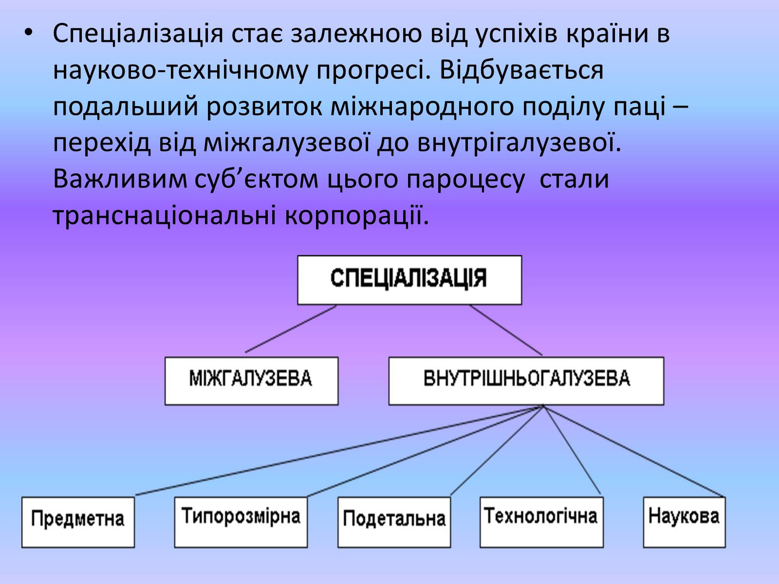 Презентація на тему «Міжнародні економічні організації» - Слайд #9 Презентація на тему «Міжнародні економічні організації» - Слайд #9